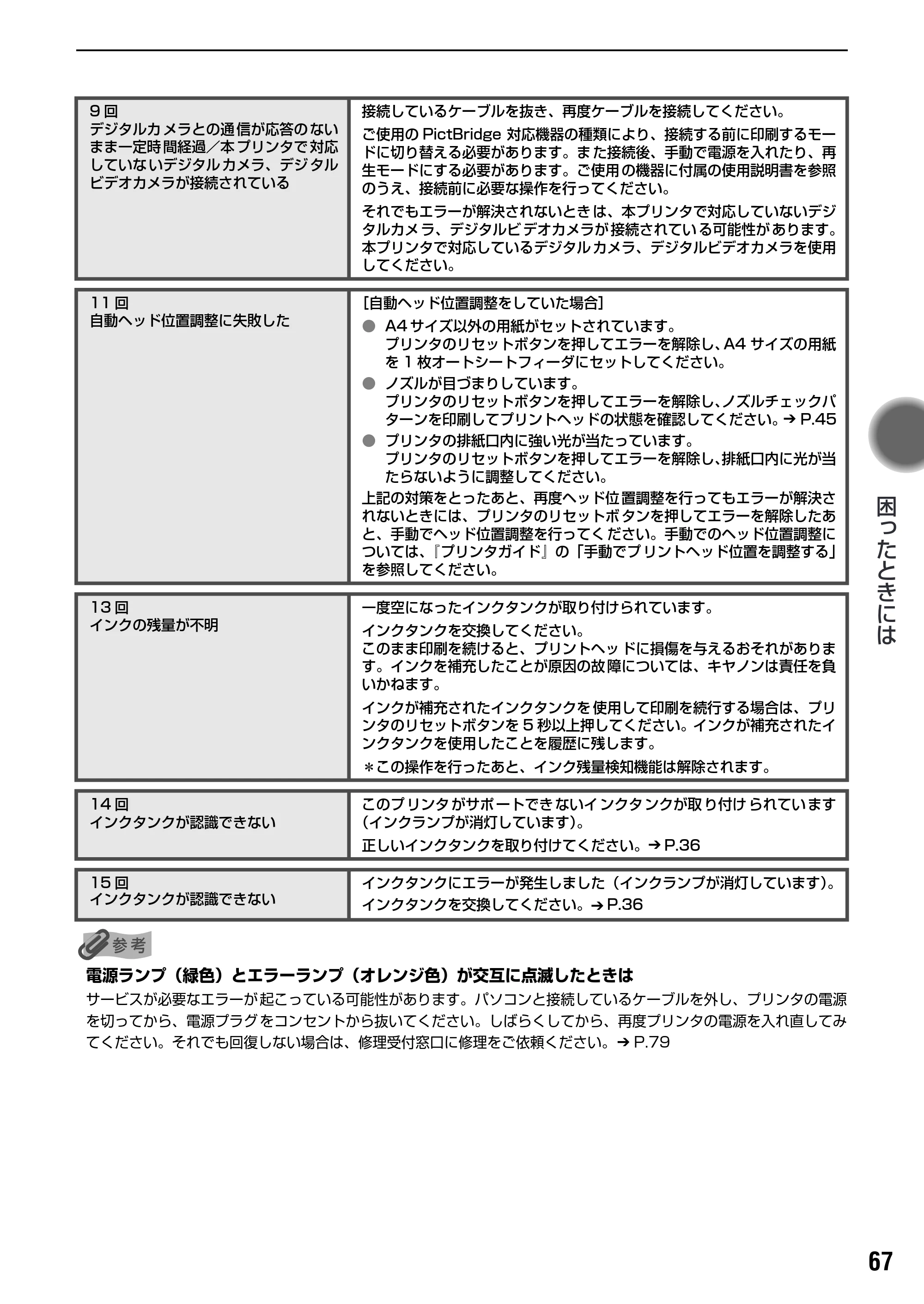キヤノン PIXUS iX5000 基本操作ガイド （PDF形式／18.7Mバイト） — 原本ページ — 69ページ