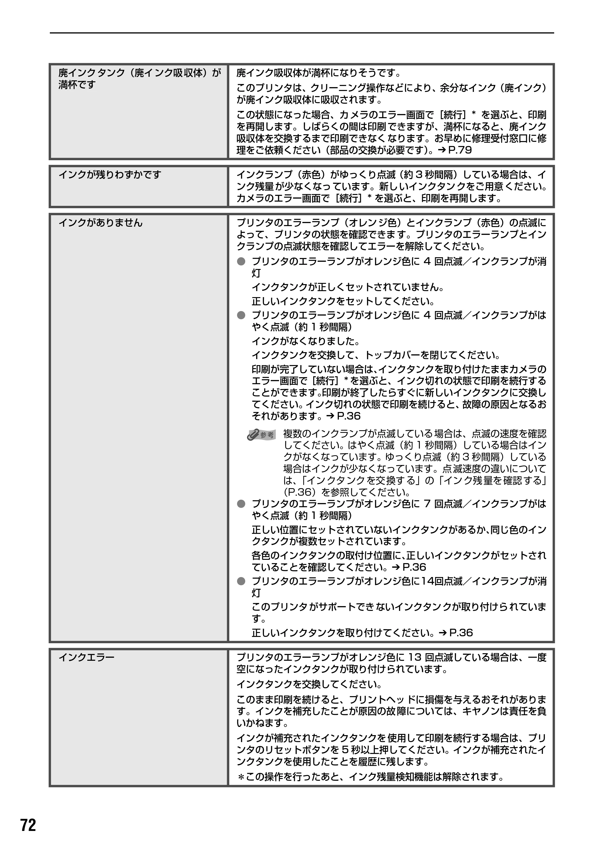 キヤノン PIXUS iX5000 基本操作ガイド （PDF形式／18.7Mバイト） — 電子マニュアルを読もう — 原本ページ — 74ページ