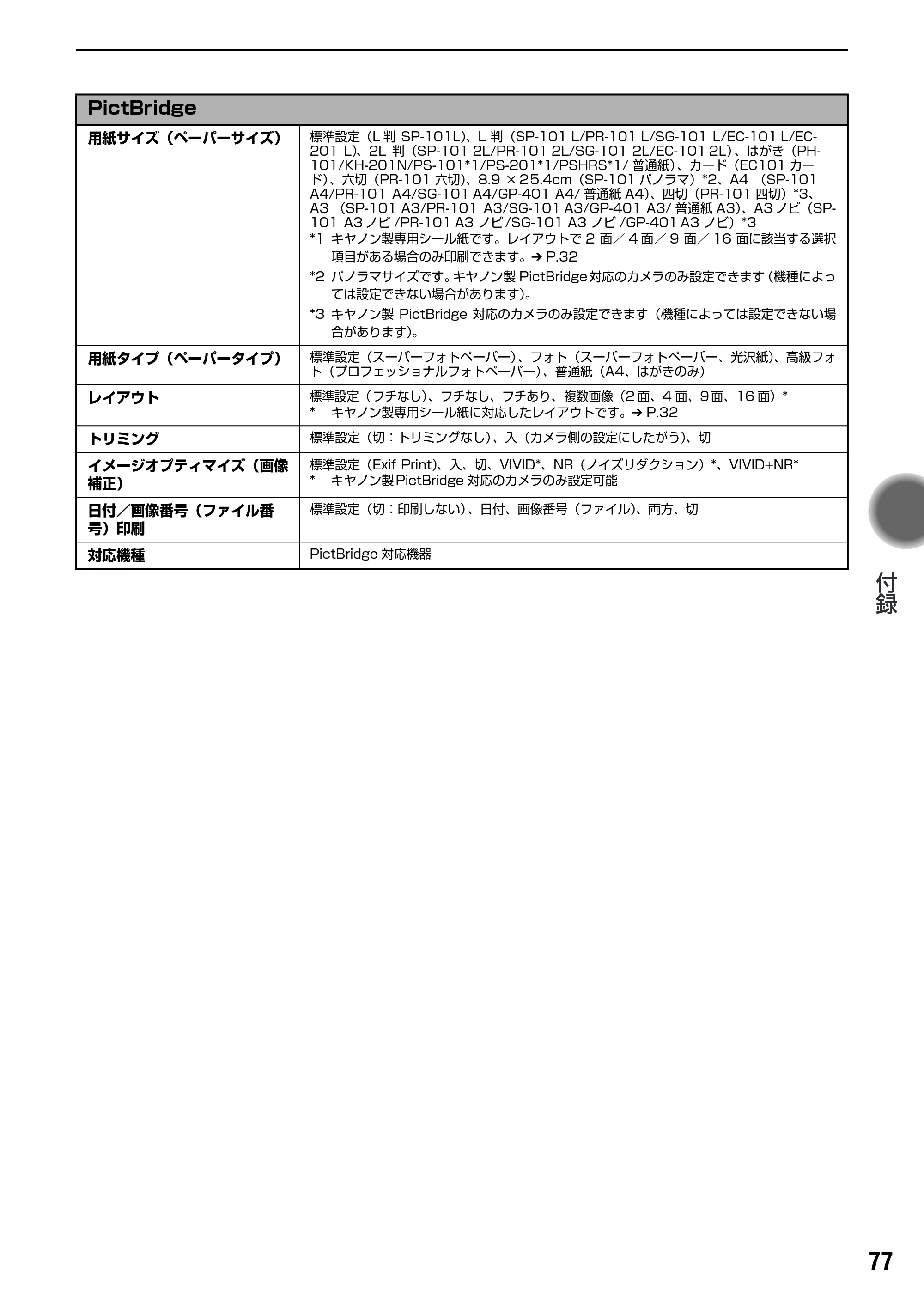 キヤノン PIXUS iX5000 基本操作ガイド （PDF形式／18.7Mバイト） — お問い合わせの前に — 原本ページ — 79ページ
