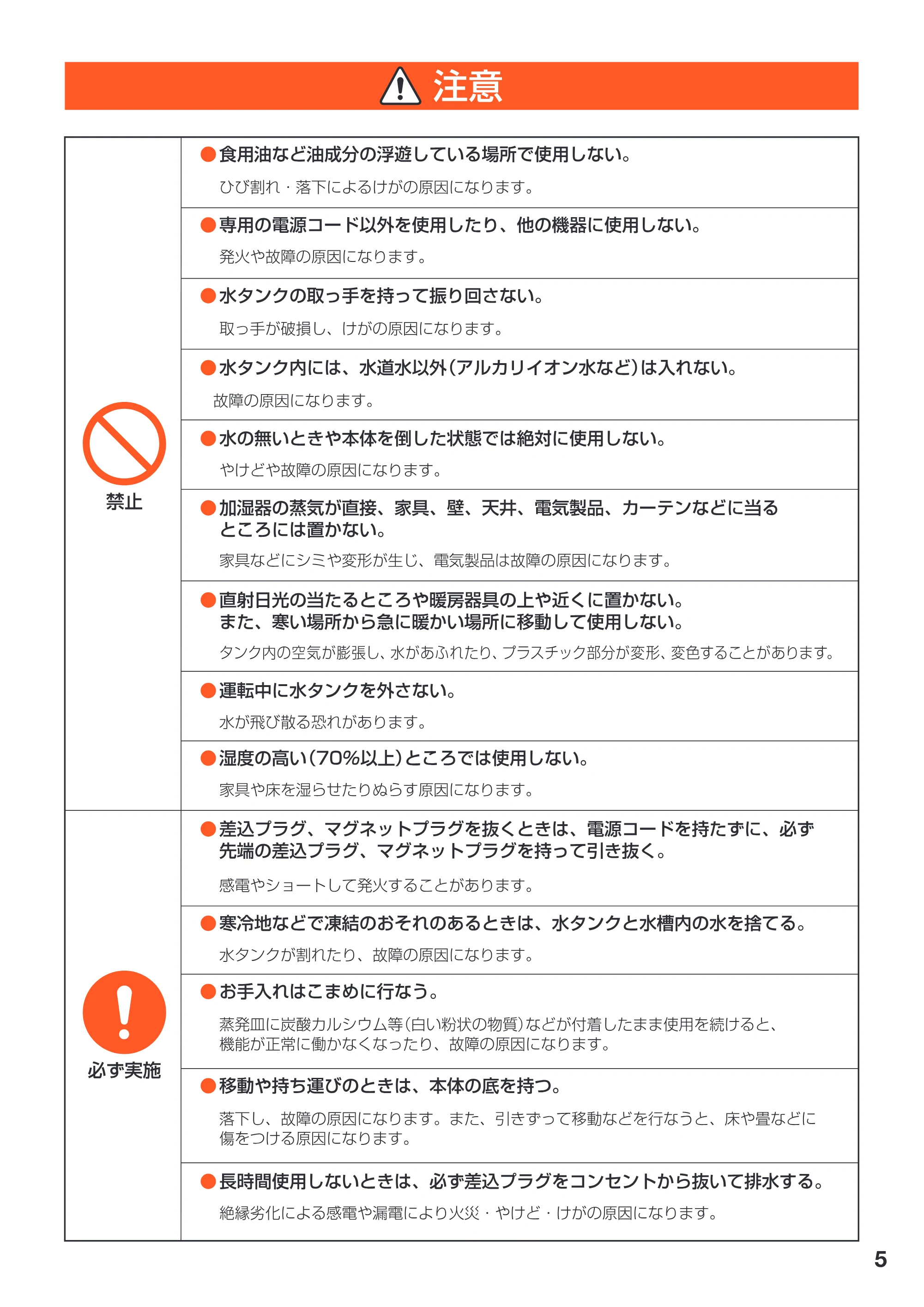 アイリスオーヤマ SHM-4L 取扱説明書 — 原本ページ — 5ページ