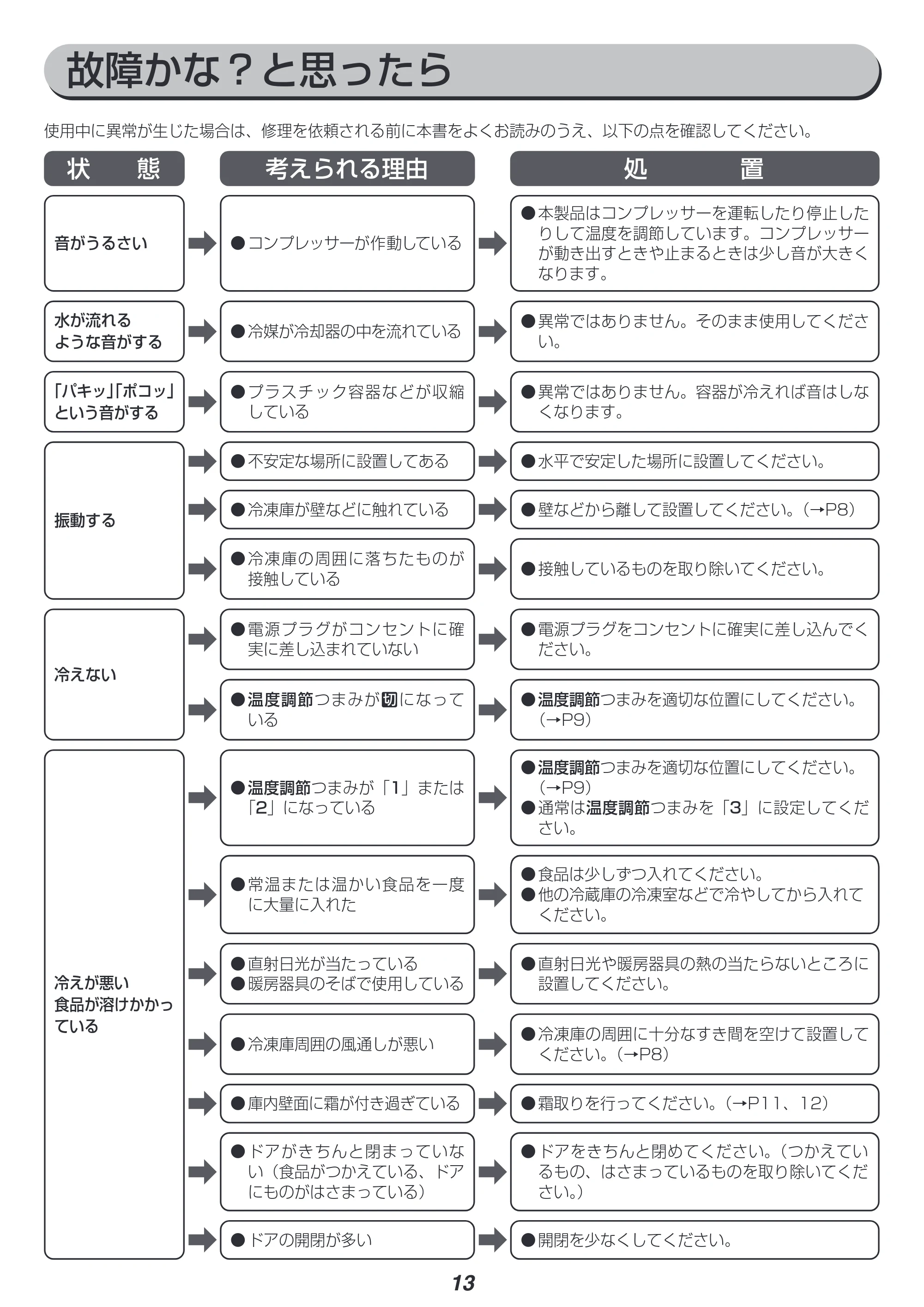 アイリスオーヤマ ICSD-20A 取扱説明書 — 原本ページ — 13ページ