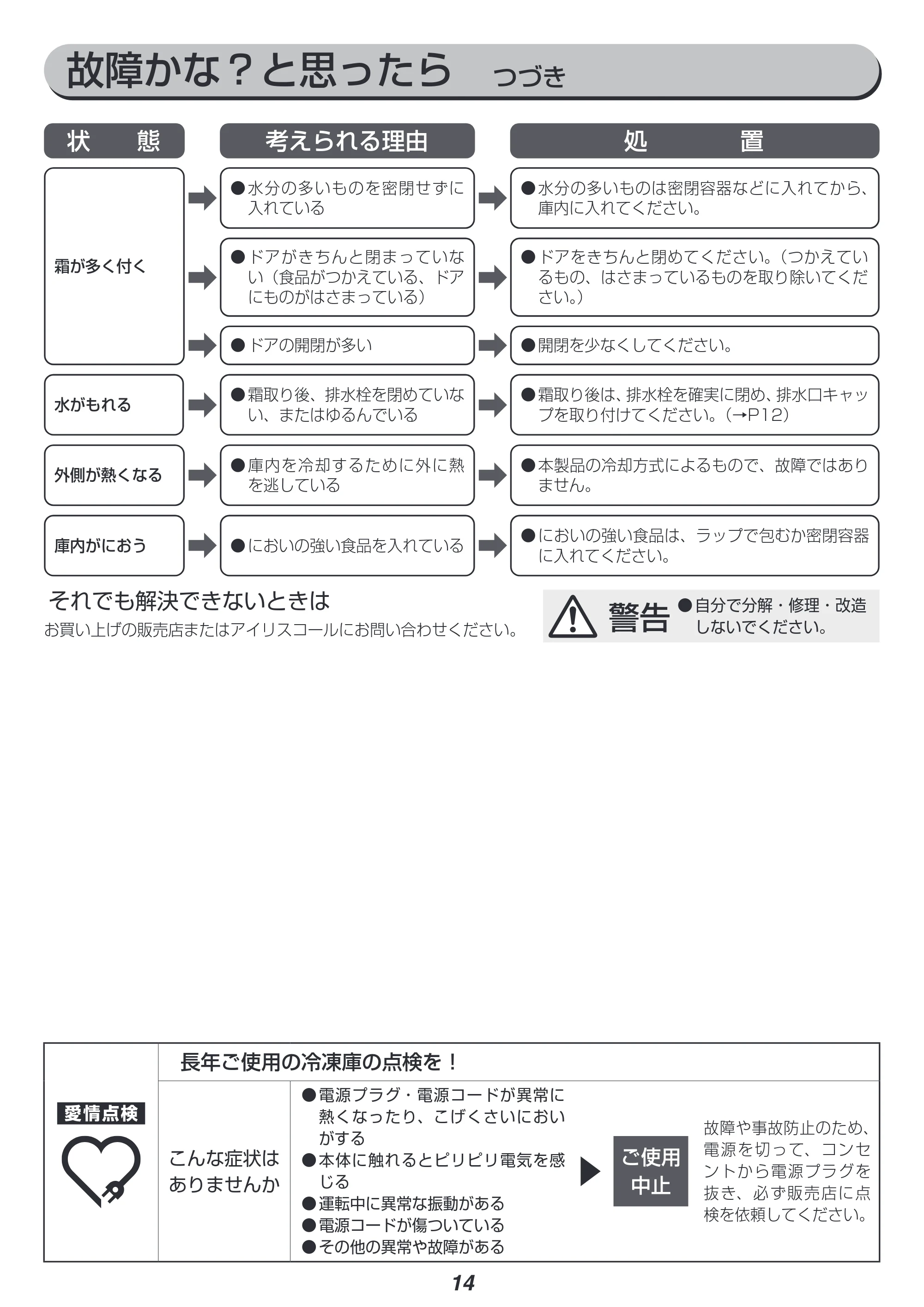 アイリスオーヤマ ICSD-20A 取扱説明書 — 原本ページ — 14ページ