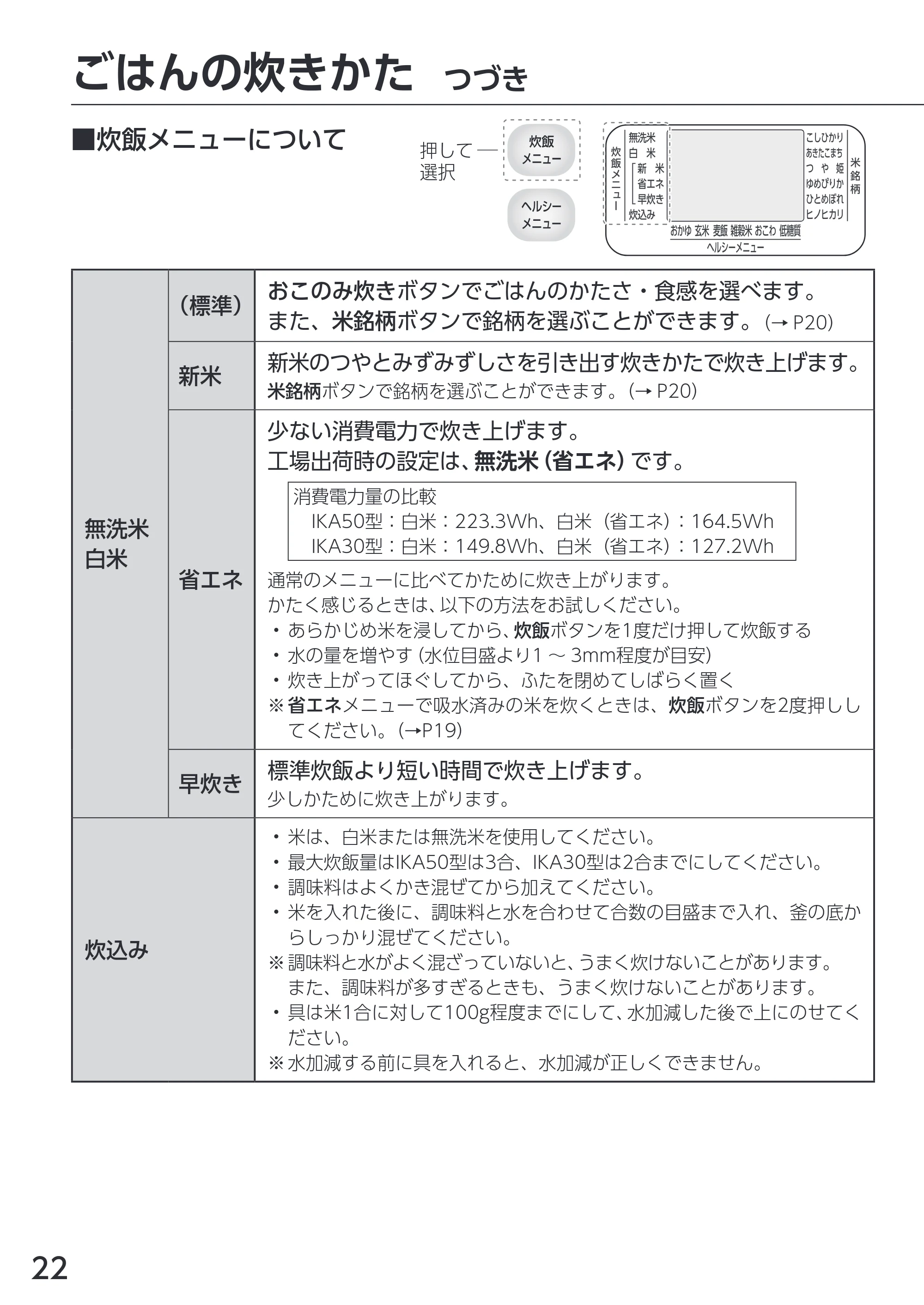 アイリスオーヤマ RC-IKA50 取扱説明書 — 原本ページ — 22ページ