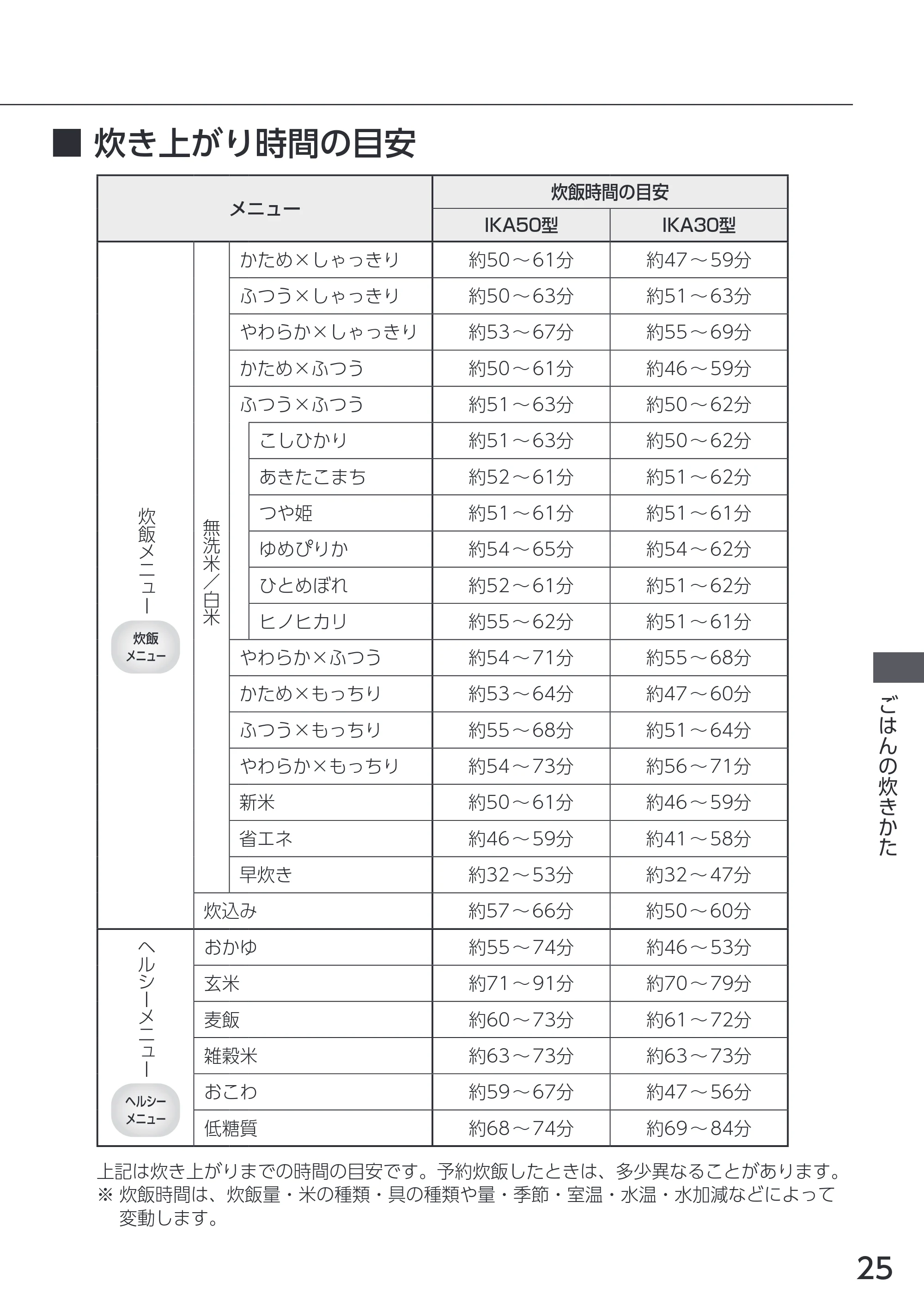 アイリスオーヤマ RC-IKA50 取扱説明書 — 原本ページ — 25ページ