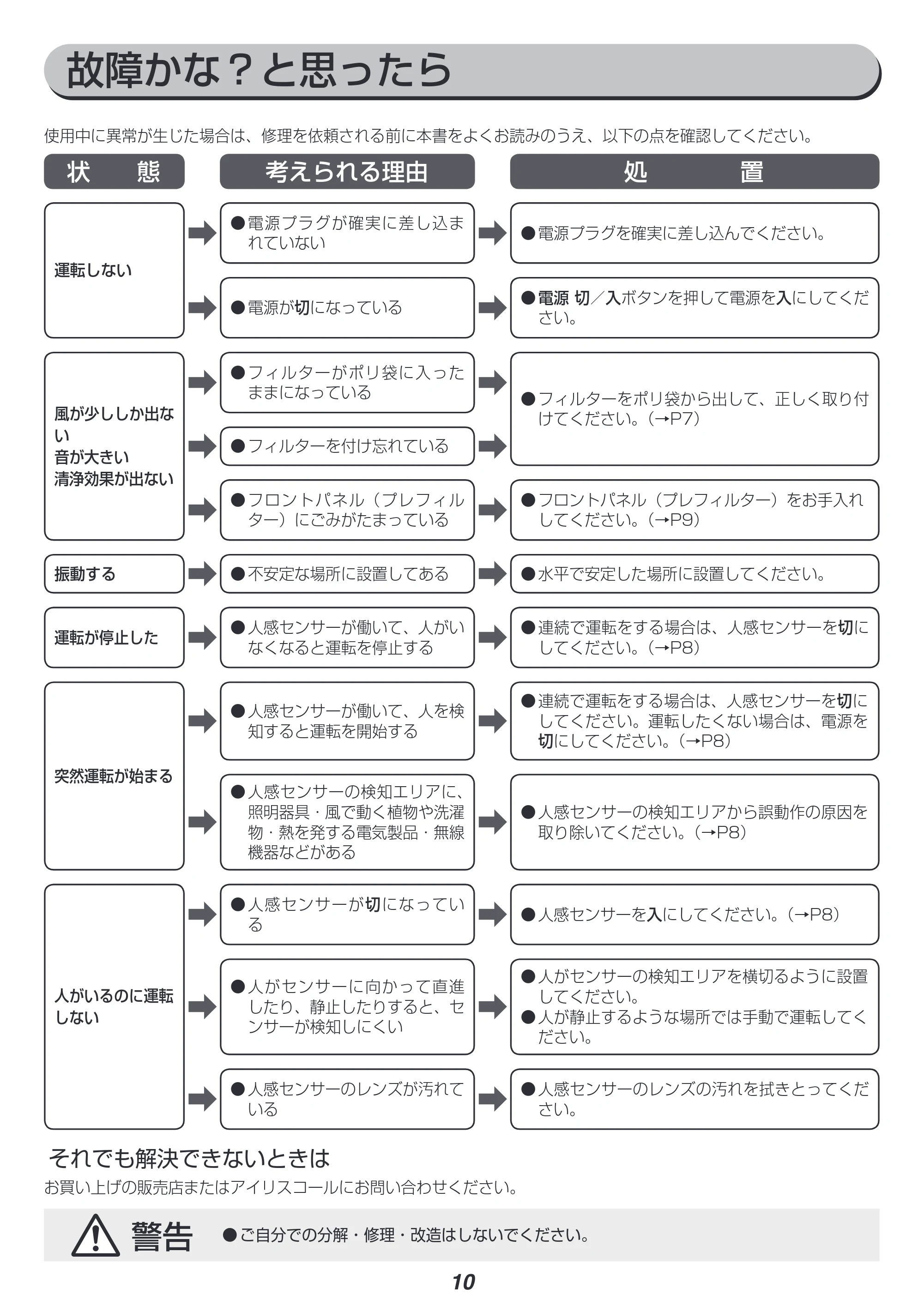 アイリスオーヤマ KFN-700 取扱説明書 — 原本ページ — 11ページ