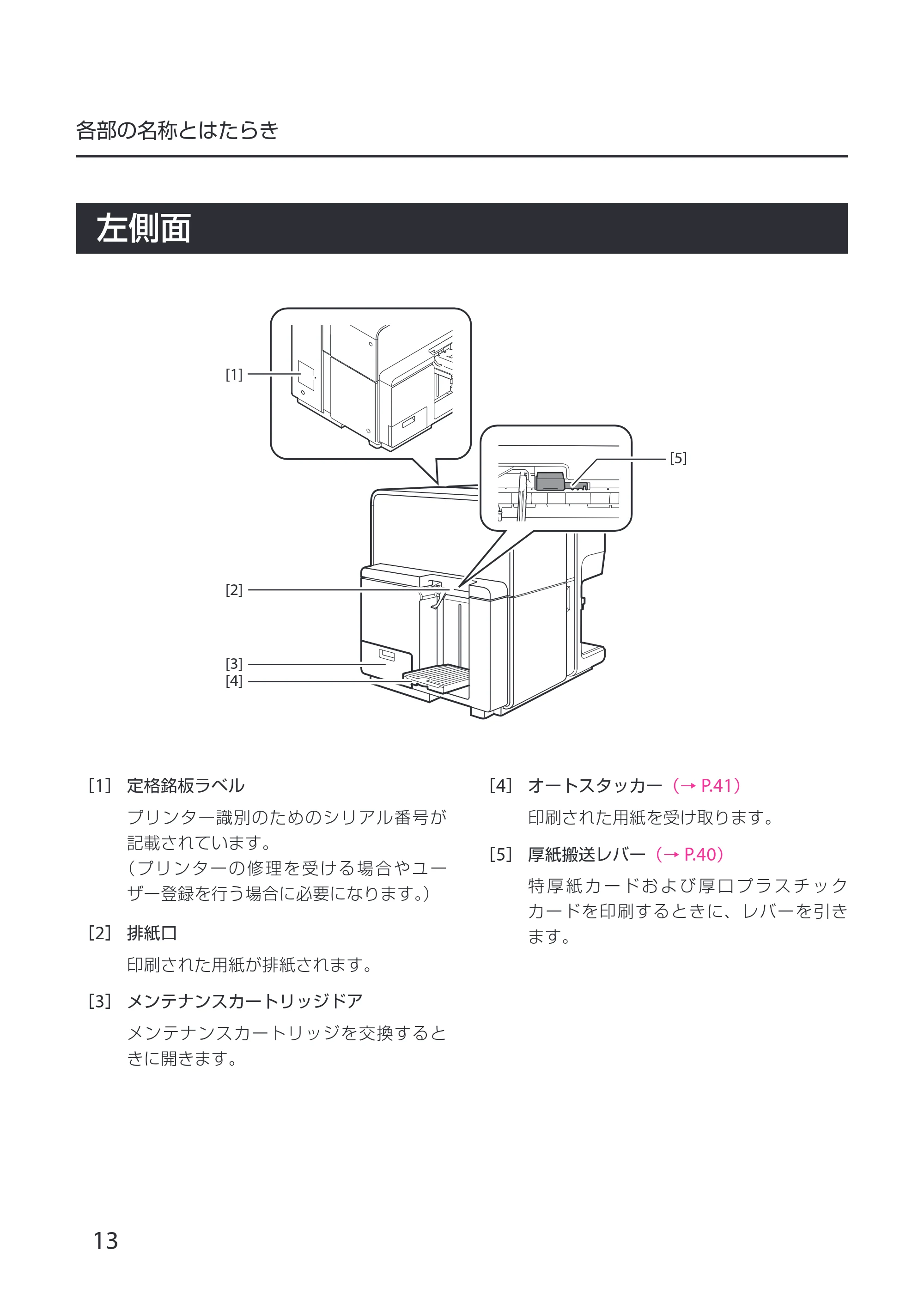 キヤノン CX-G6400 CX-G6400 スタートガイド 2024年8月1日更新（PDF：6.12MB） — 原本ページ — 16ページ