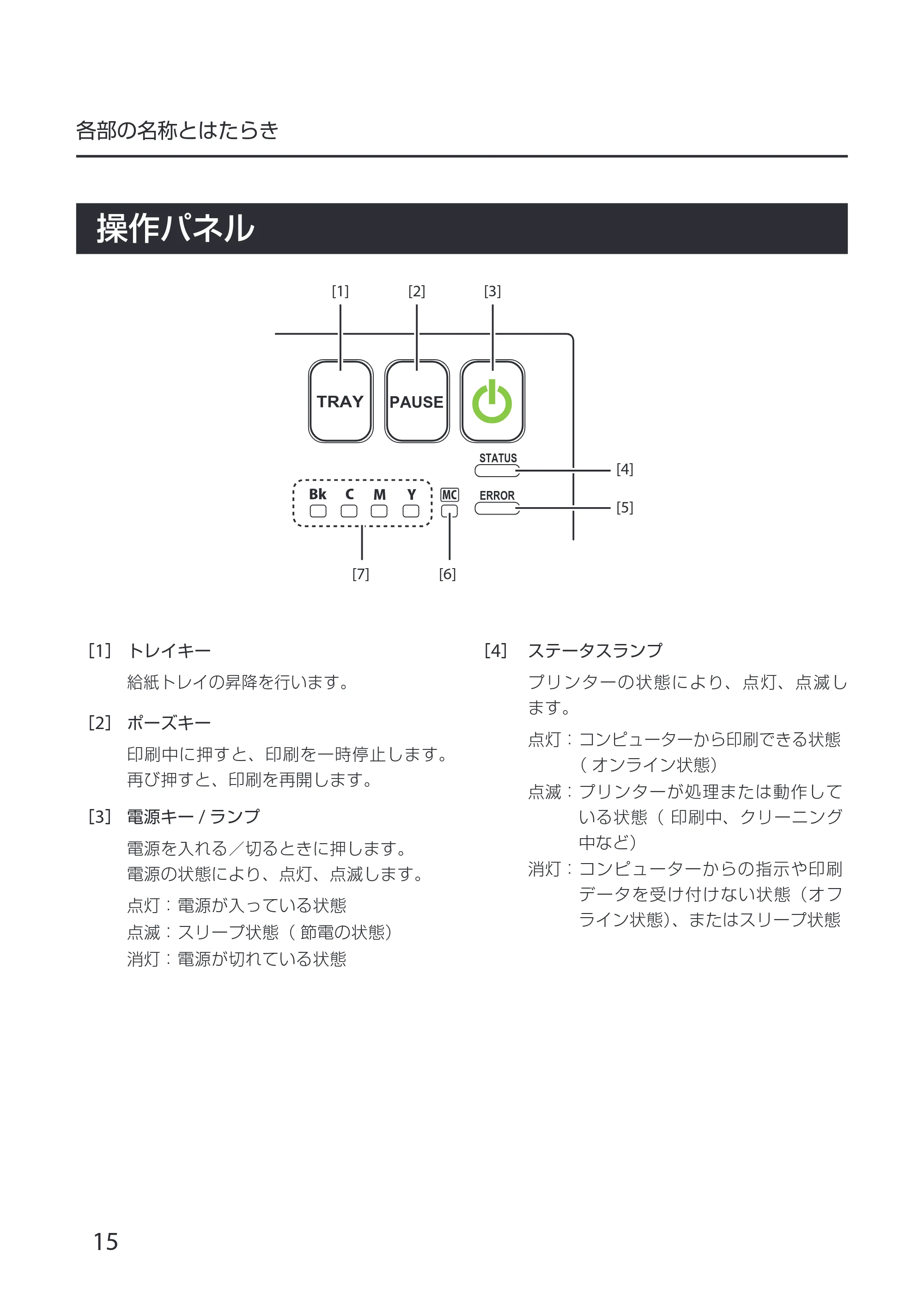 キヤノン CX-G6400 CX-G6400 スタートガイド 2024年8月1日更新（PDF：6.12MB） — 原本ページ — 18ページ