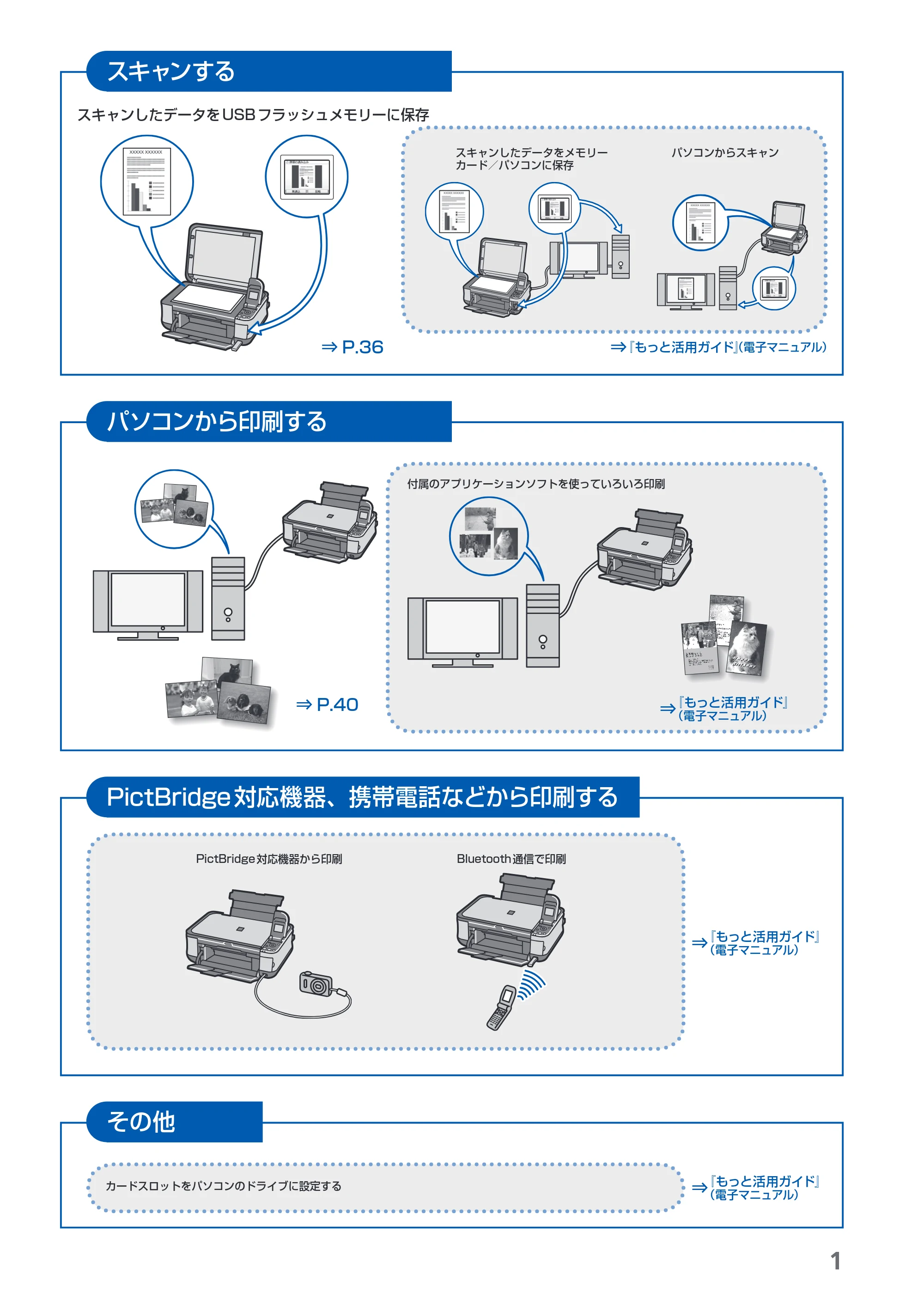 キヤノン PIXUS MP480 らくらく操作ガイド （PDF形式／15.69Mバイト） — 原本ページ — 3ページ