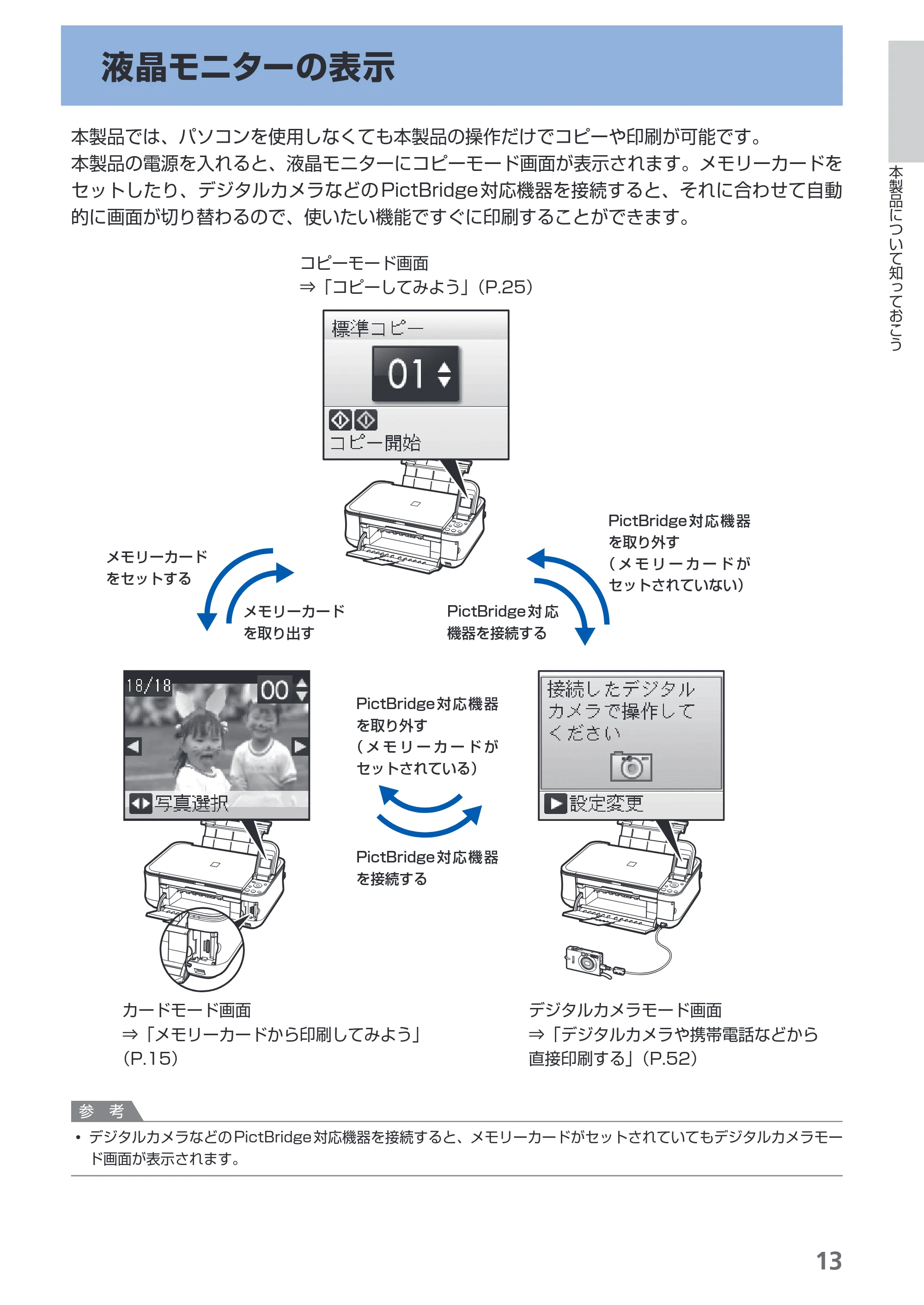キヤノン PIXUS MP480 らくらく操作ガイド （PDF形式／15.69Mバイト） — 液晶モニターの表示 — 原本ページ — 15ページ