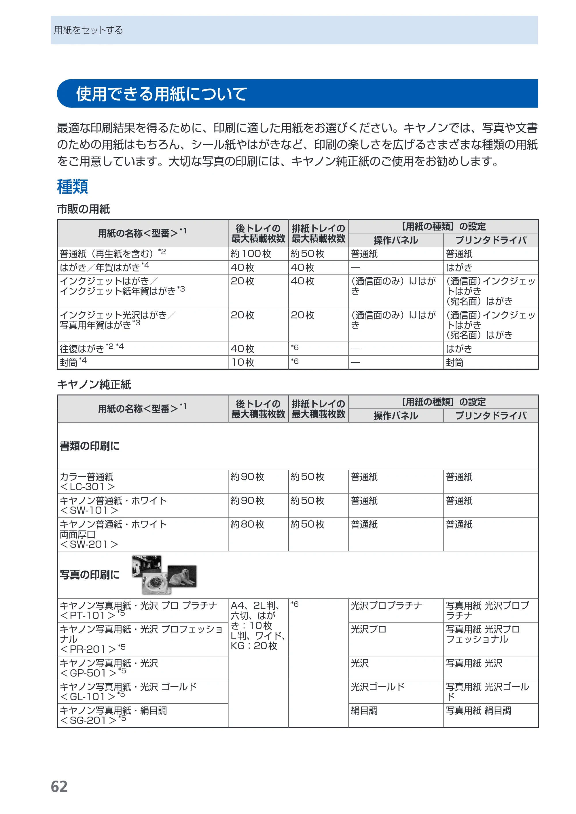 キヤノン PIXUS MP480 らくらく操作ガイド （PDF形式／15.69Mバイト） — 使用できる用紙について — 原本ページ — 64ページ