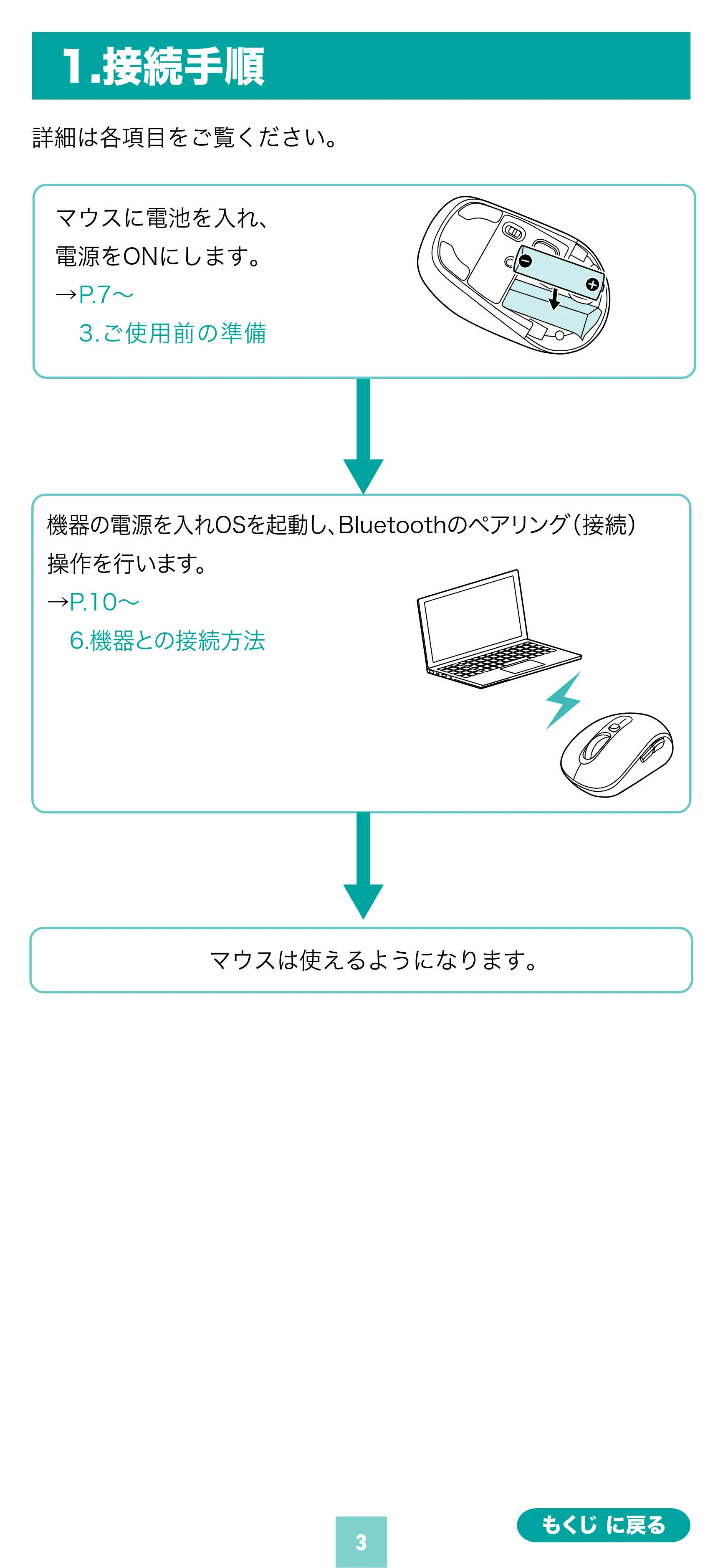 サンワサプライ MA-BBS529BK 取扱説明書 — 原本ページ — 3ページ