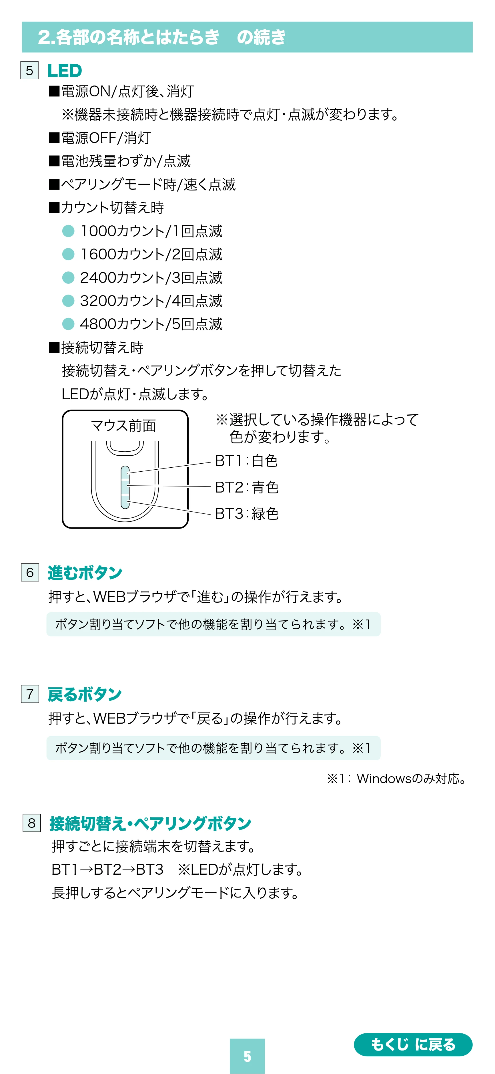 サンワサプライ MA-BBS529BK 取扱説明書 — 原本ページ — 5ページ