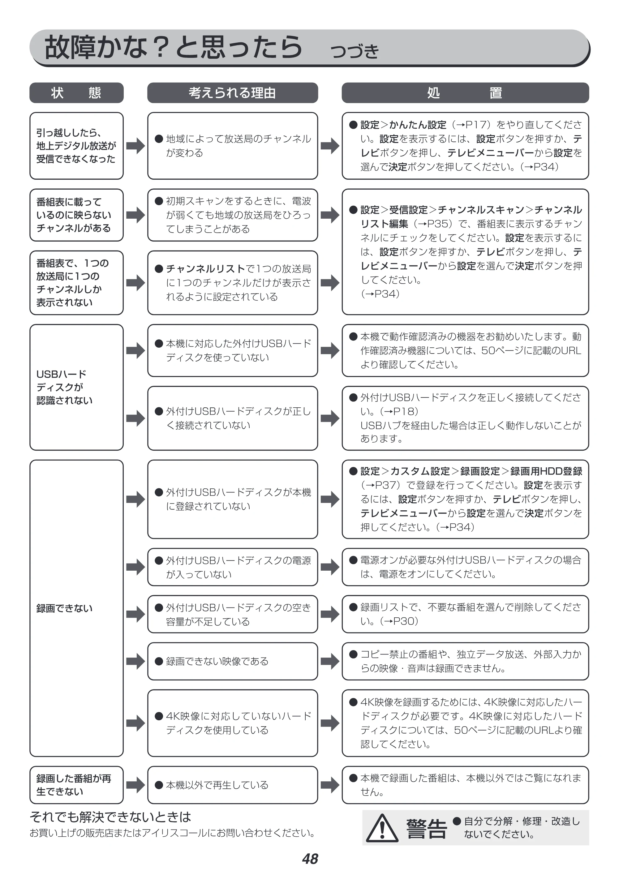 アイリスオーヤマ XUC38VC 取扱説明書 — 原本ページ — 48ページ
