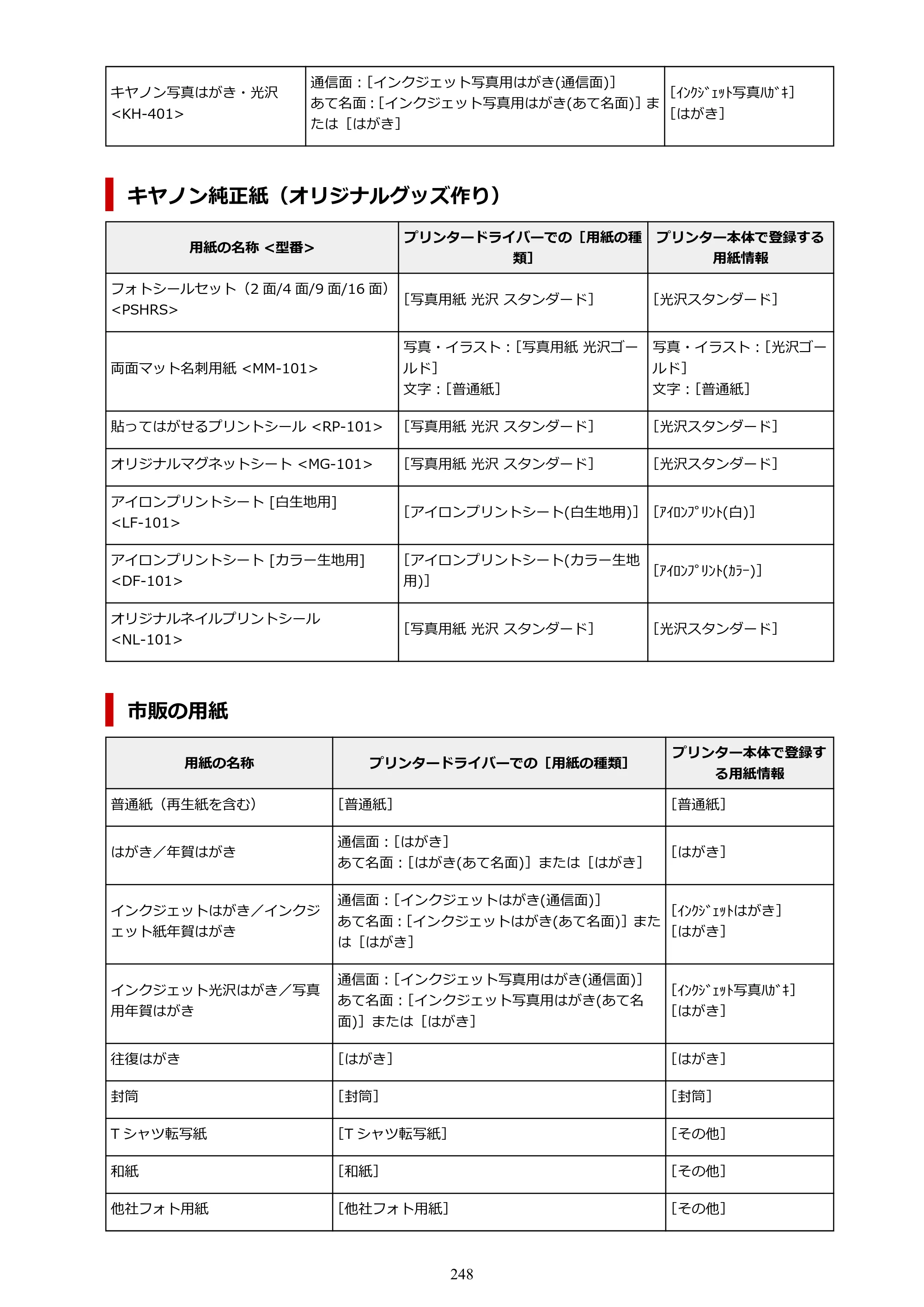 キヤノン PIXUS XK110 オンラインマニュアル PDF版（Windows版／Mac版） — 原本ページ — 248ページ