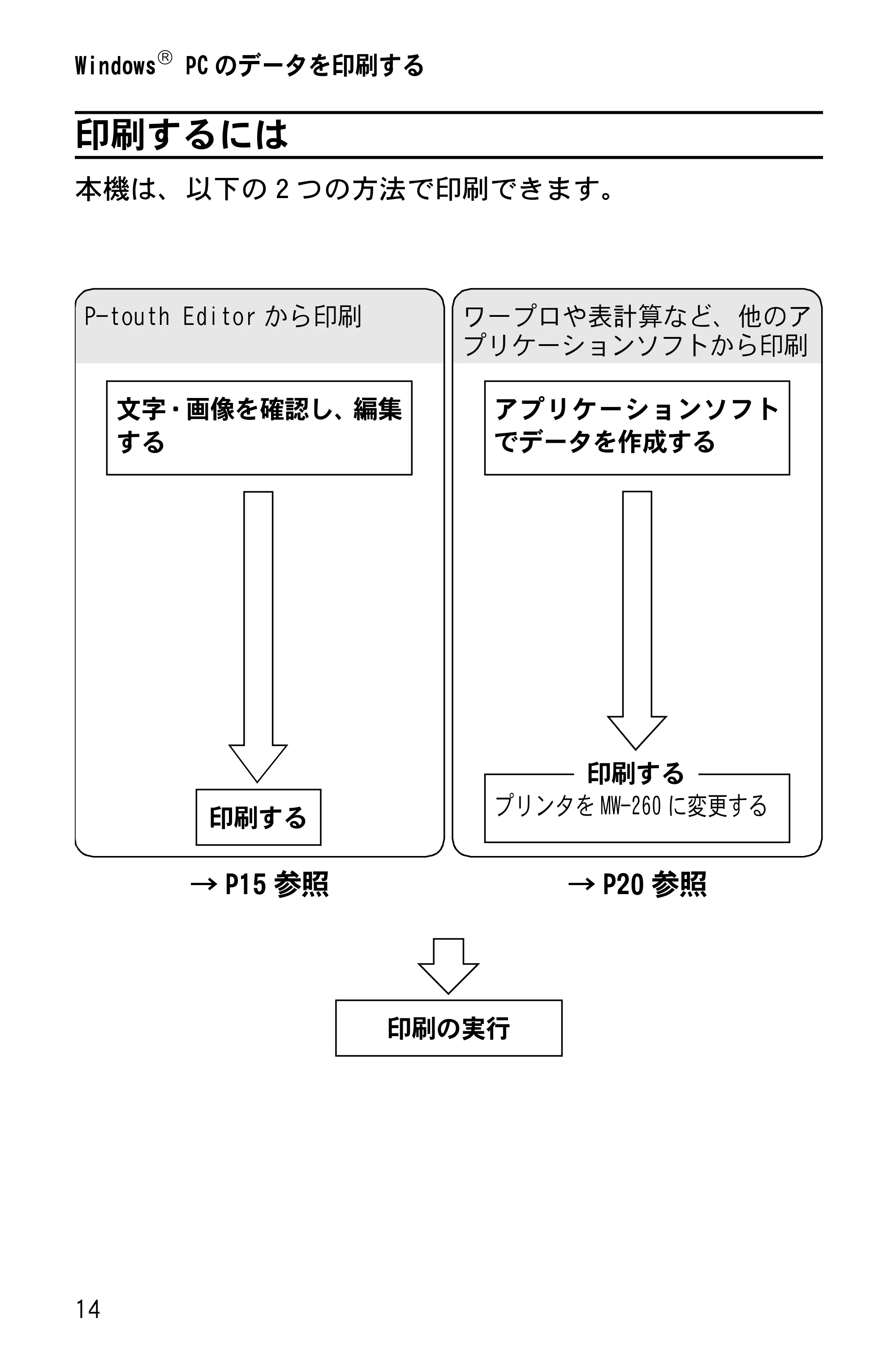 ブラザー MW-260 ソフトウェアガイド — 印刷するには — 原本ページ — 16ページ