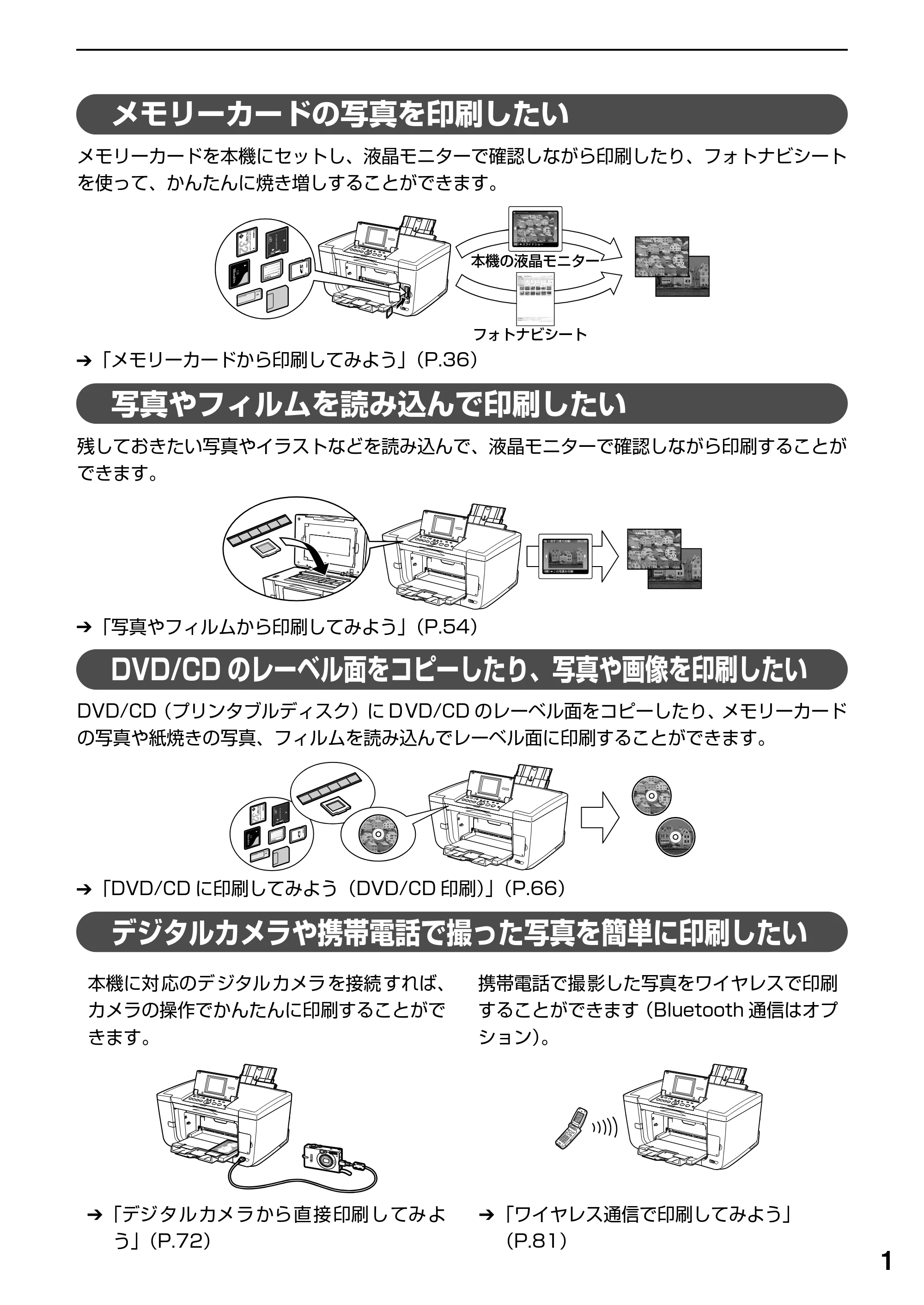 キヤノン PIXUS MP950 操作ガイド（本体操作編） （PDF形式／10.74Mバイト） — 原本ページ — 3ページ
