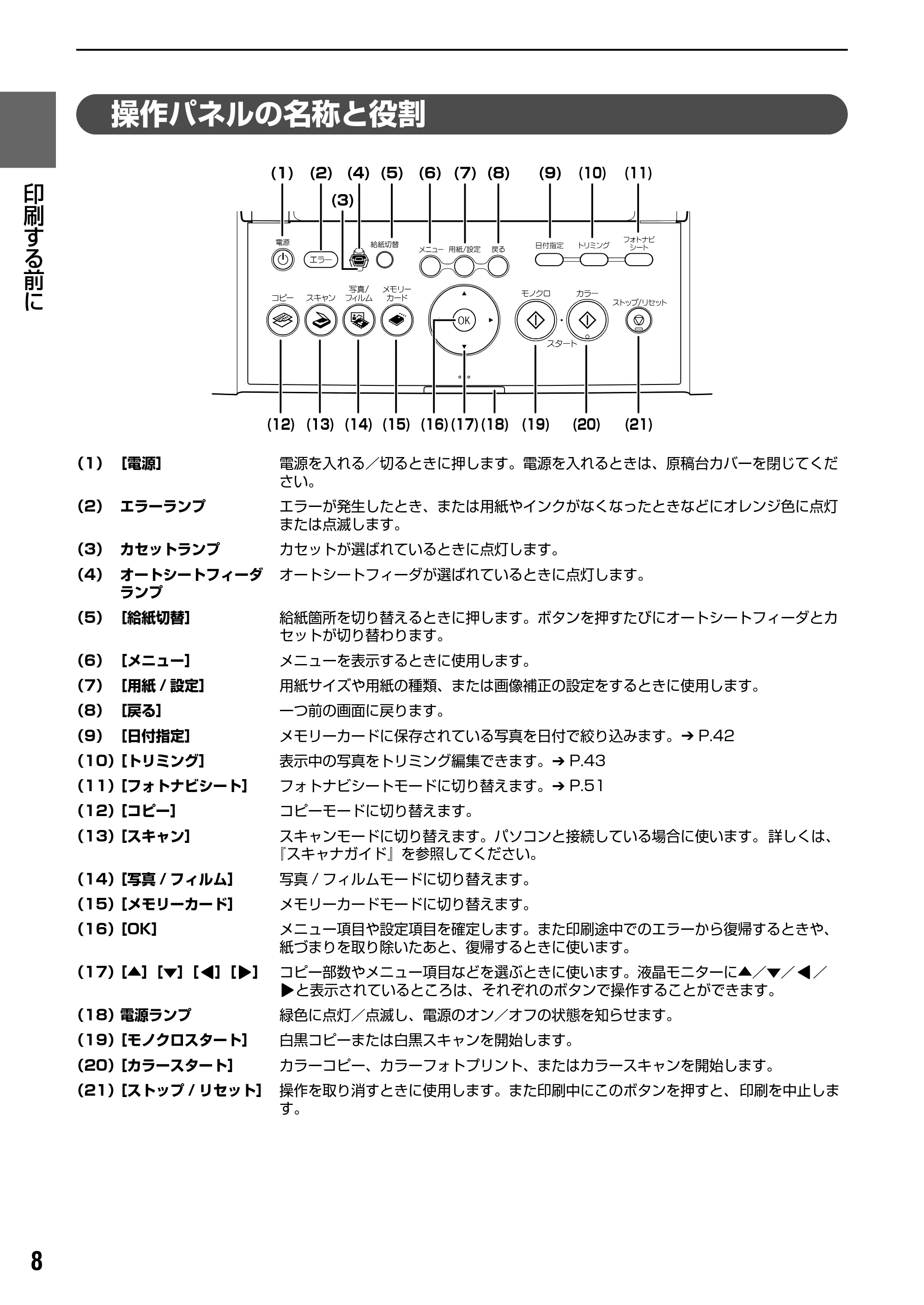 キヤノン PIXUS MP950 操作ガイド（本体操作編） （PDF形式／10.74Mバイト） — 原本ページ — 10ページ