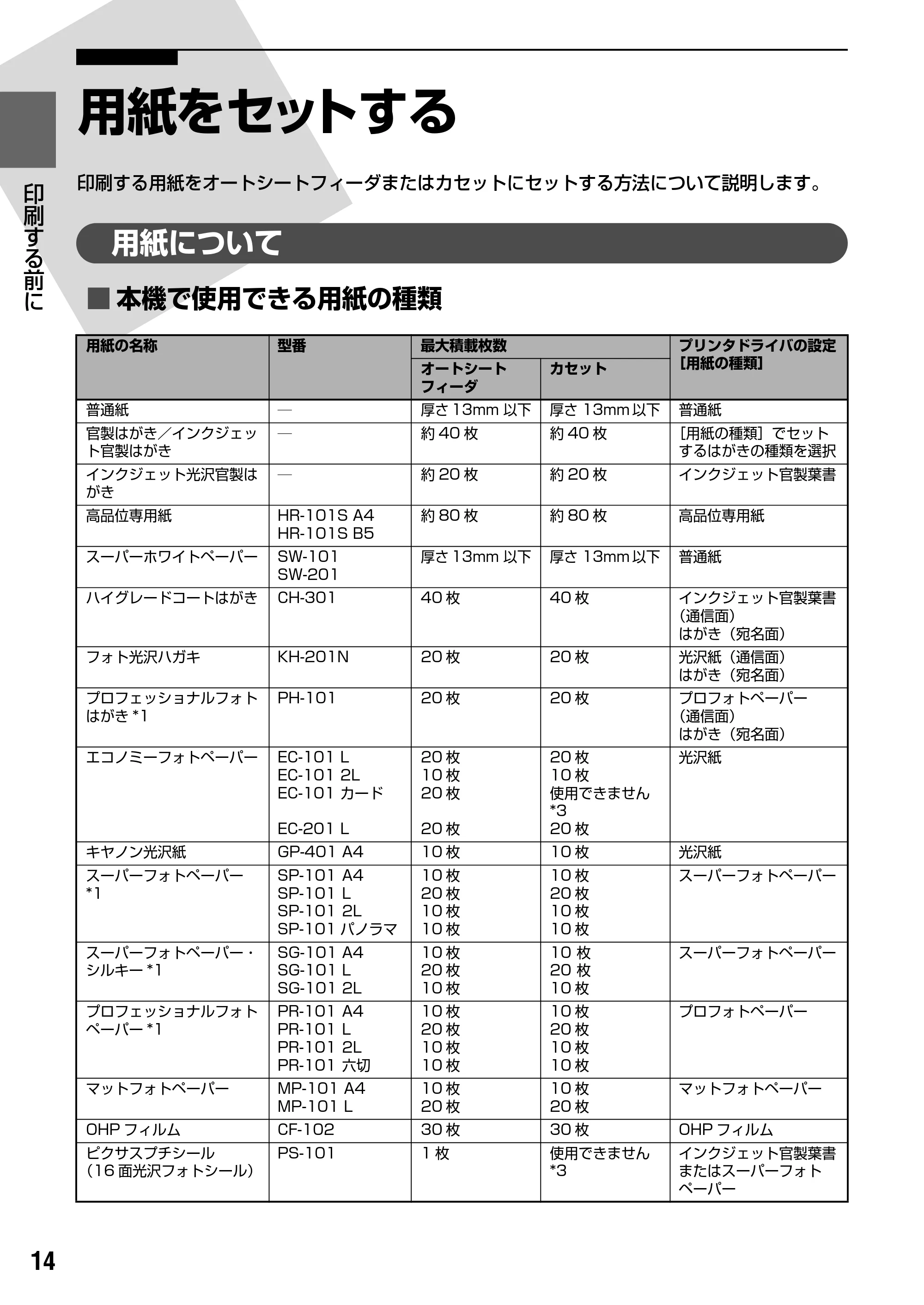 キヤノン PIXUS MP950 操作ガイド（本体操作編） （PDF形式／10.74Mバイト） — 原本ページ — 16ページ