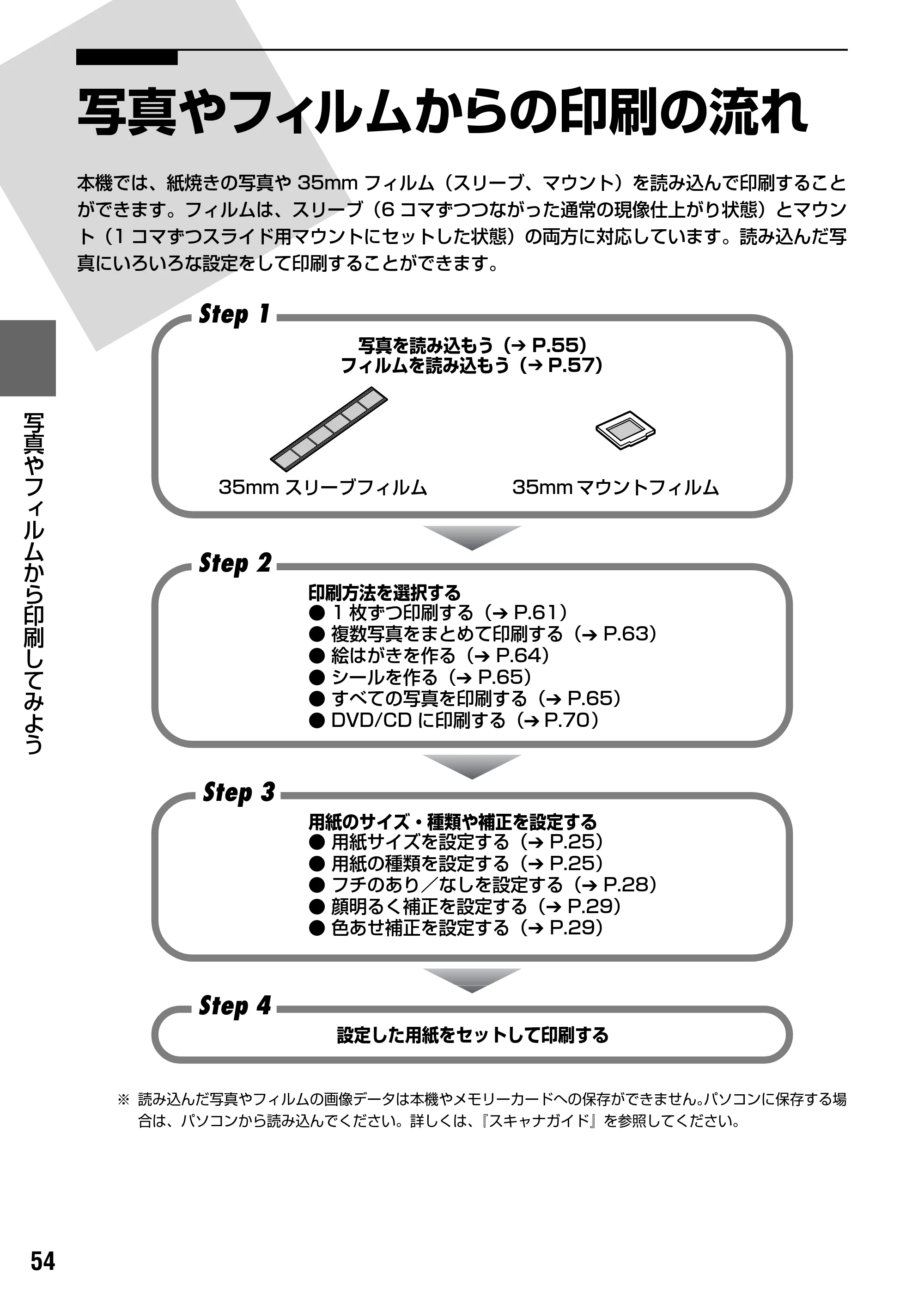 キヤノン PIXUS MP950 操作ガイド（本体操作編） （PDF形式／10.74Mバイト） — 原本ページ — 56ページ