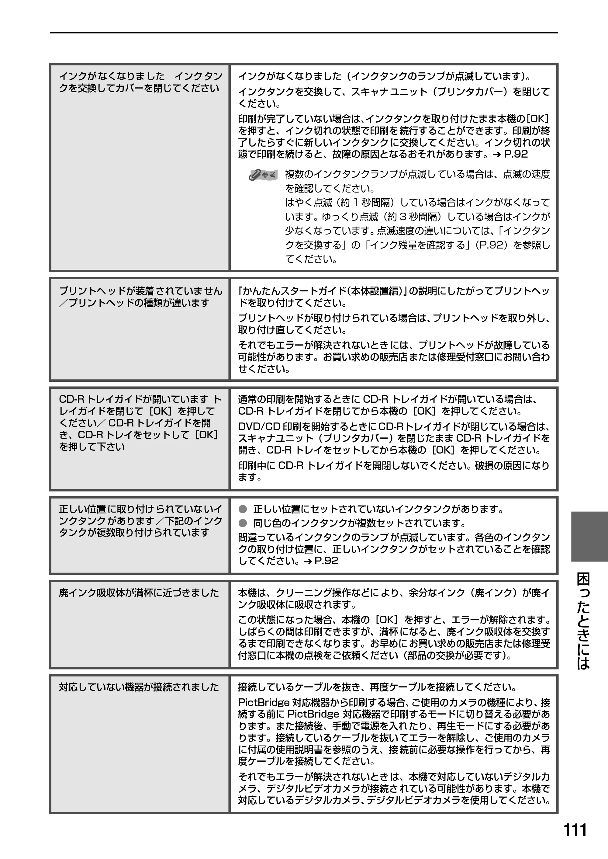 キヤノン PIXUS MP950 操作ガイド（本体操作編） （PDF形式／10.74Mバイト） — 原本ページ — 113ページ