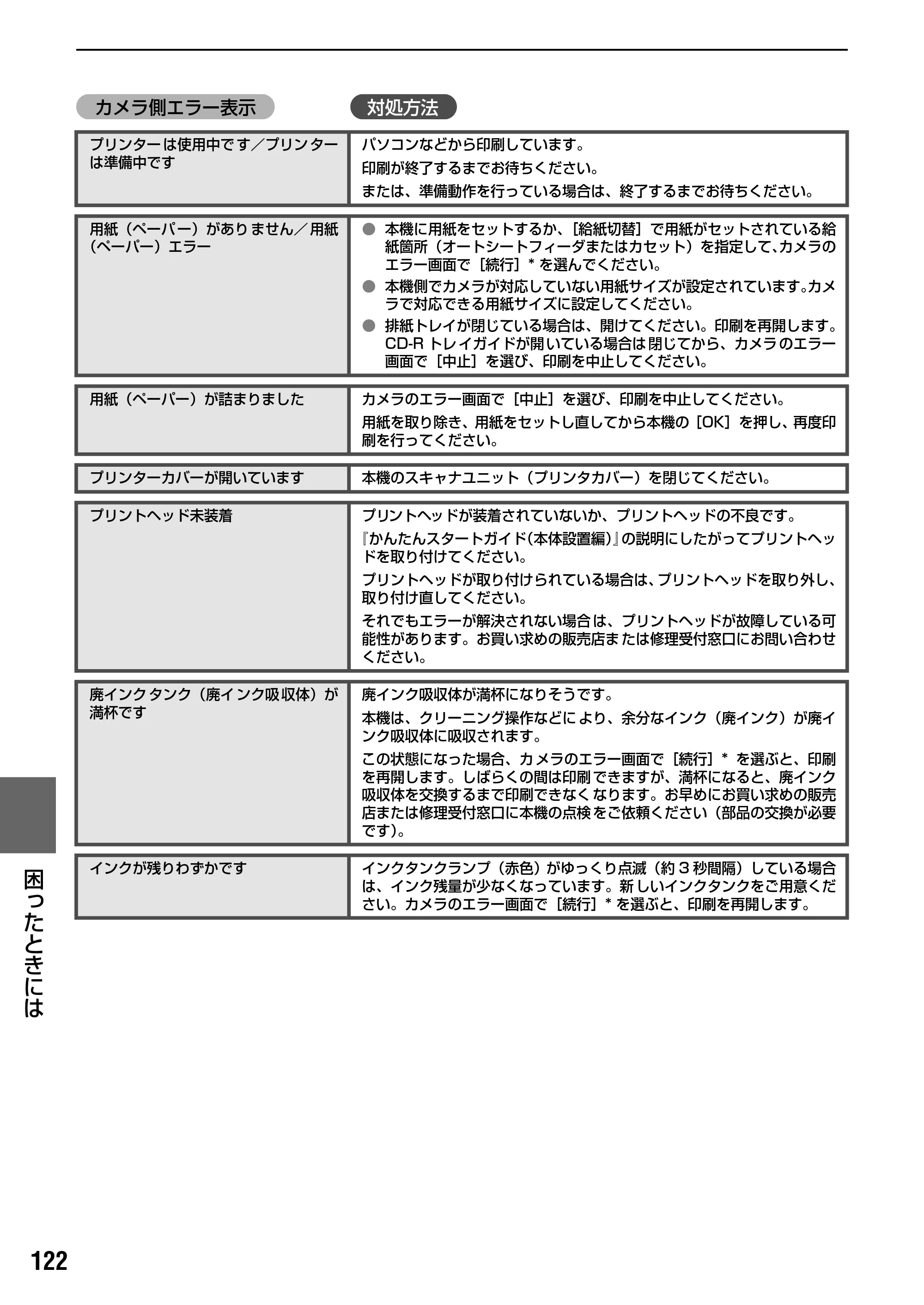 キヤノン PIXUS MP950 操作ガイド（本体操作編） （PDF形式／10.74Mバイト） — 原本ページ — 124ページ