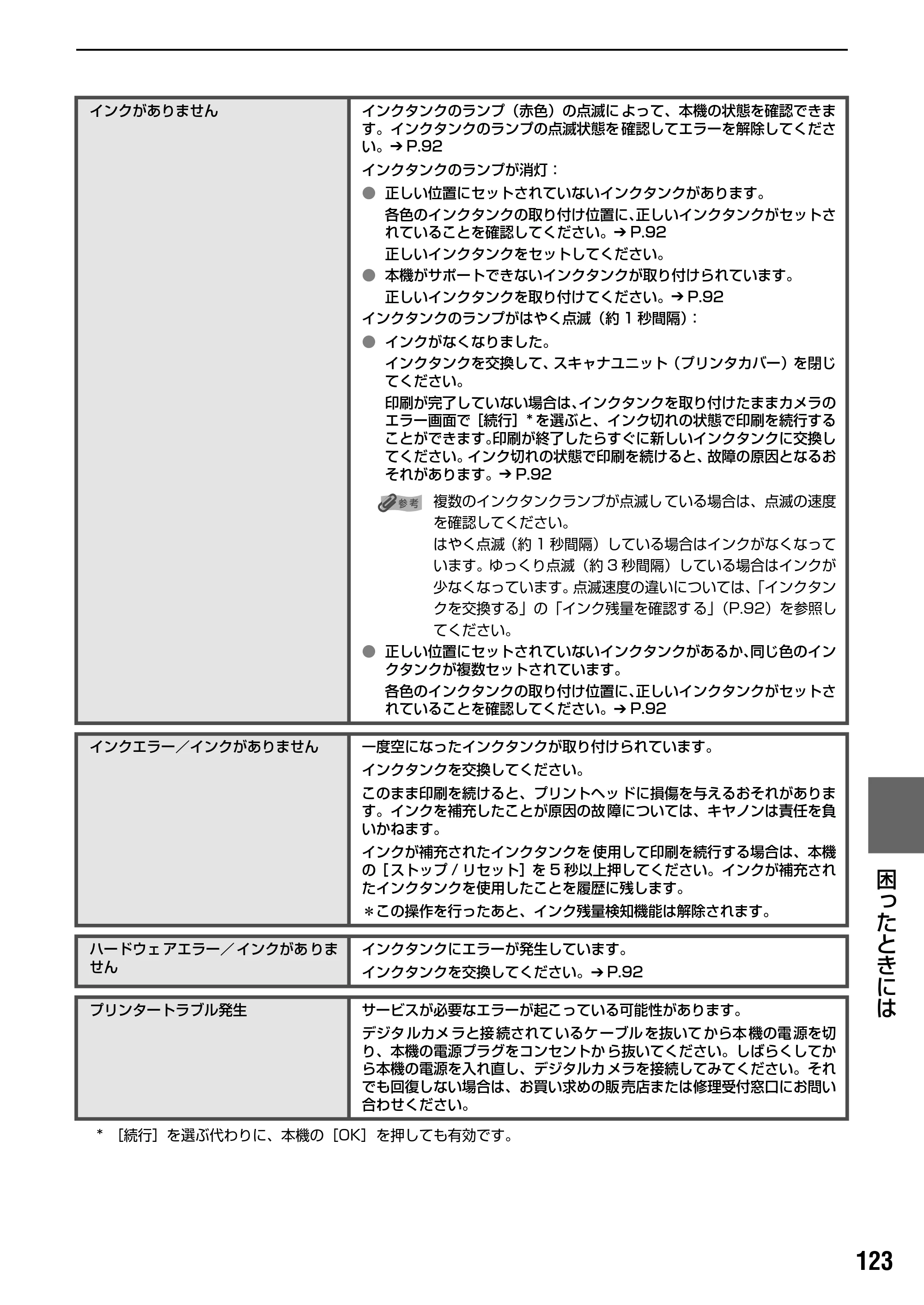 キヤノン PIXUS MP950 操作ガイド（本体操作編） （PDF形式／10.74Mバイト） — 役立つ情報 — 原本ページ — 125ページ