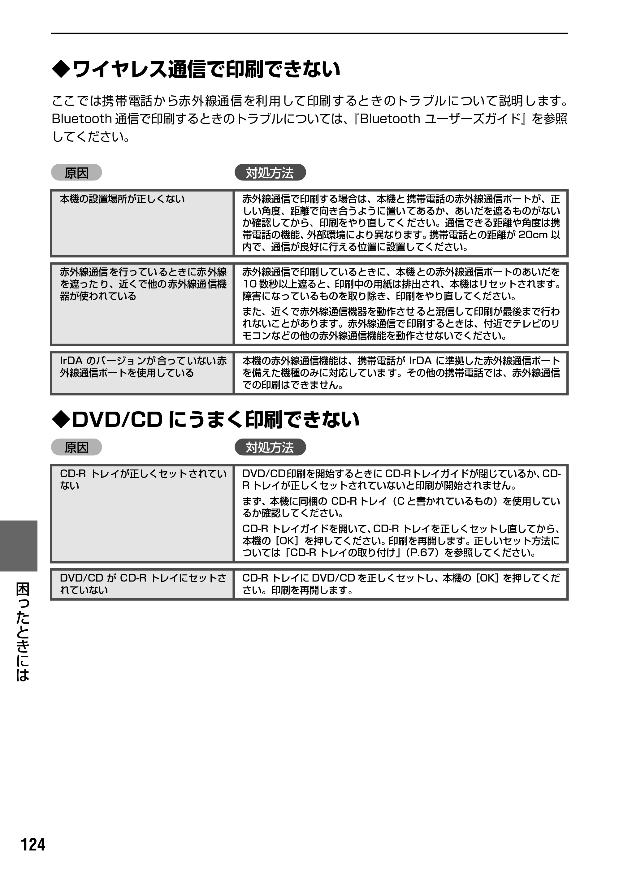 キヤノン PIXUS MP950 操作ガイド（本体操作編） （PDF形式／10.74Mバイト） — 原本ページ — 126ページ