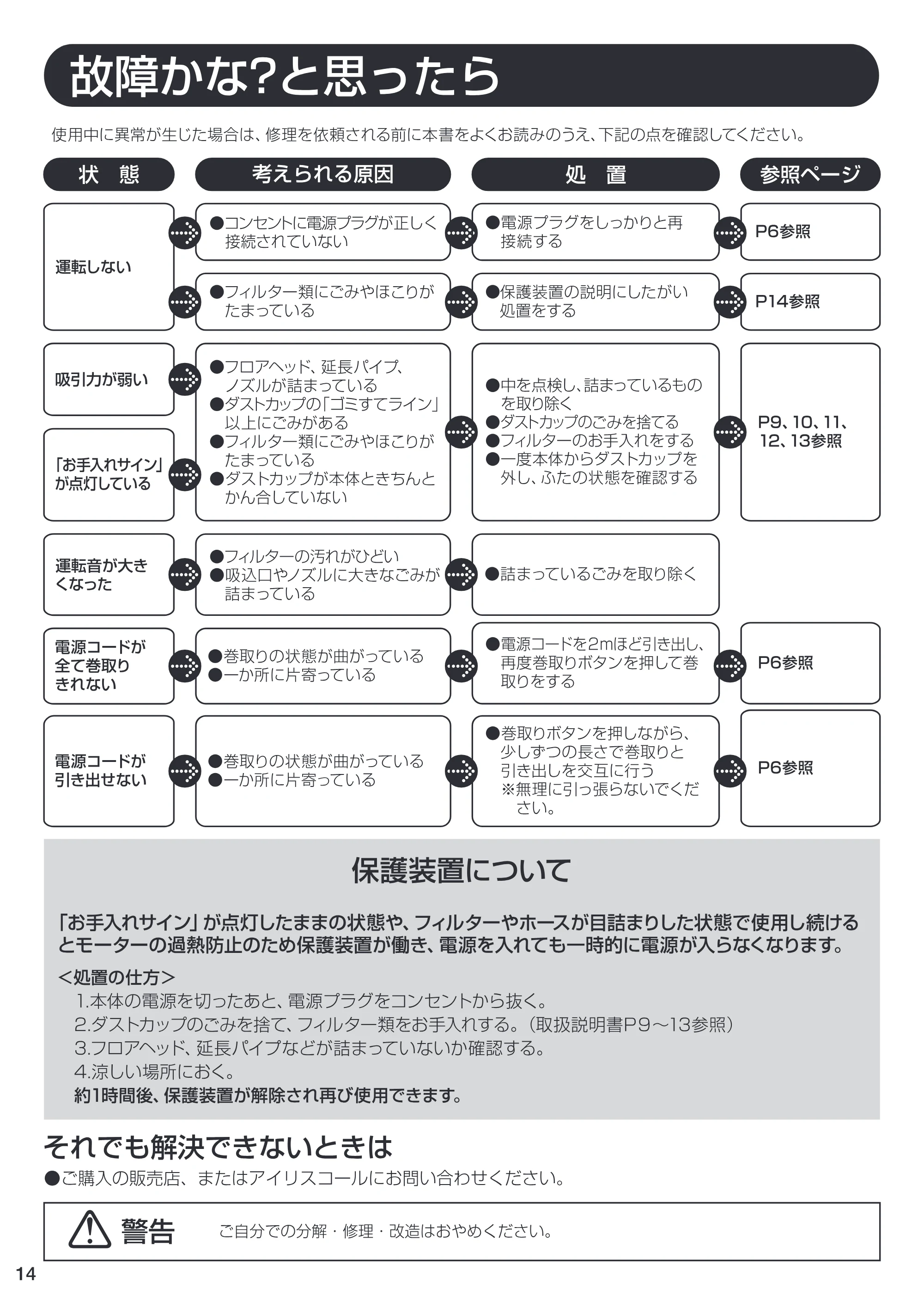 アイリスオーヤマ IC-C100TF 取扱説明書 — 原本ページ — 14ページ