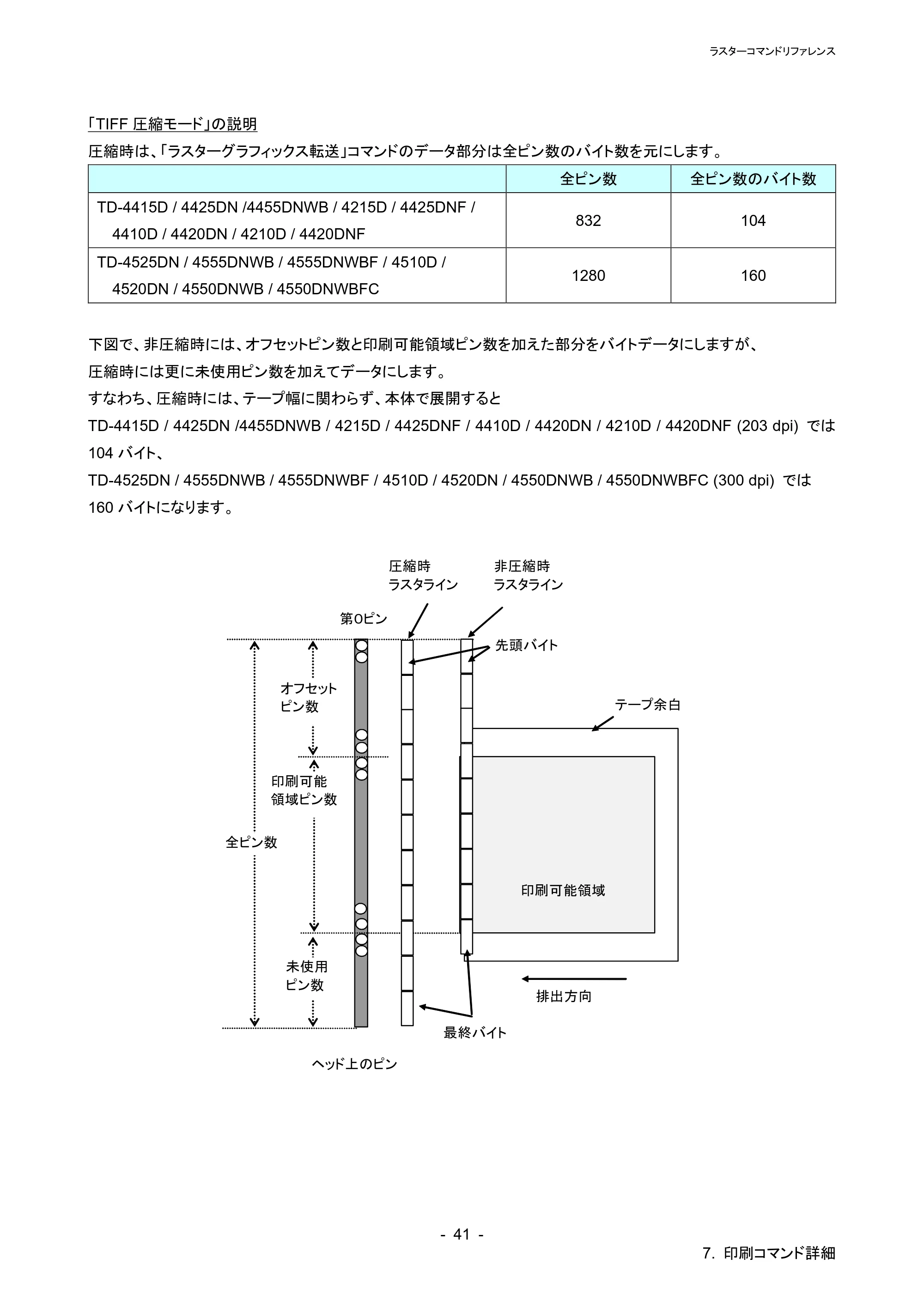 ブラザー TD-4210D / TD-4420DN / TD-4510D ラスターコマンドリファレンス — 原本ページ — 47ページ