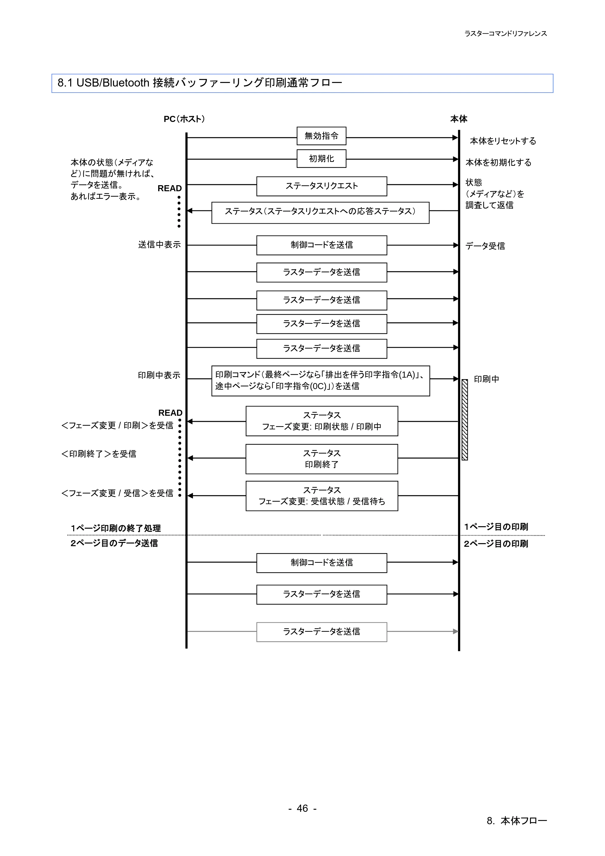 ブラザー TD-4210D / TD-4420DN / TD-4510D ラスターコマンドリファレンス — 原本ページ — 52ページ