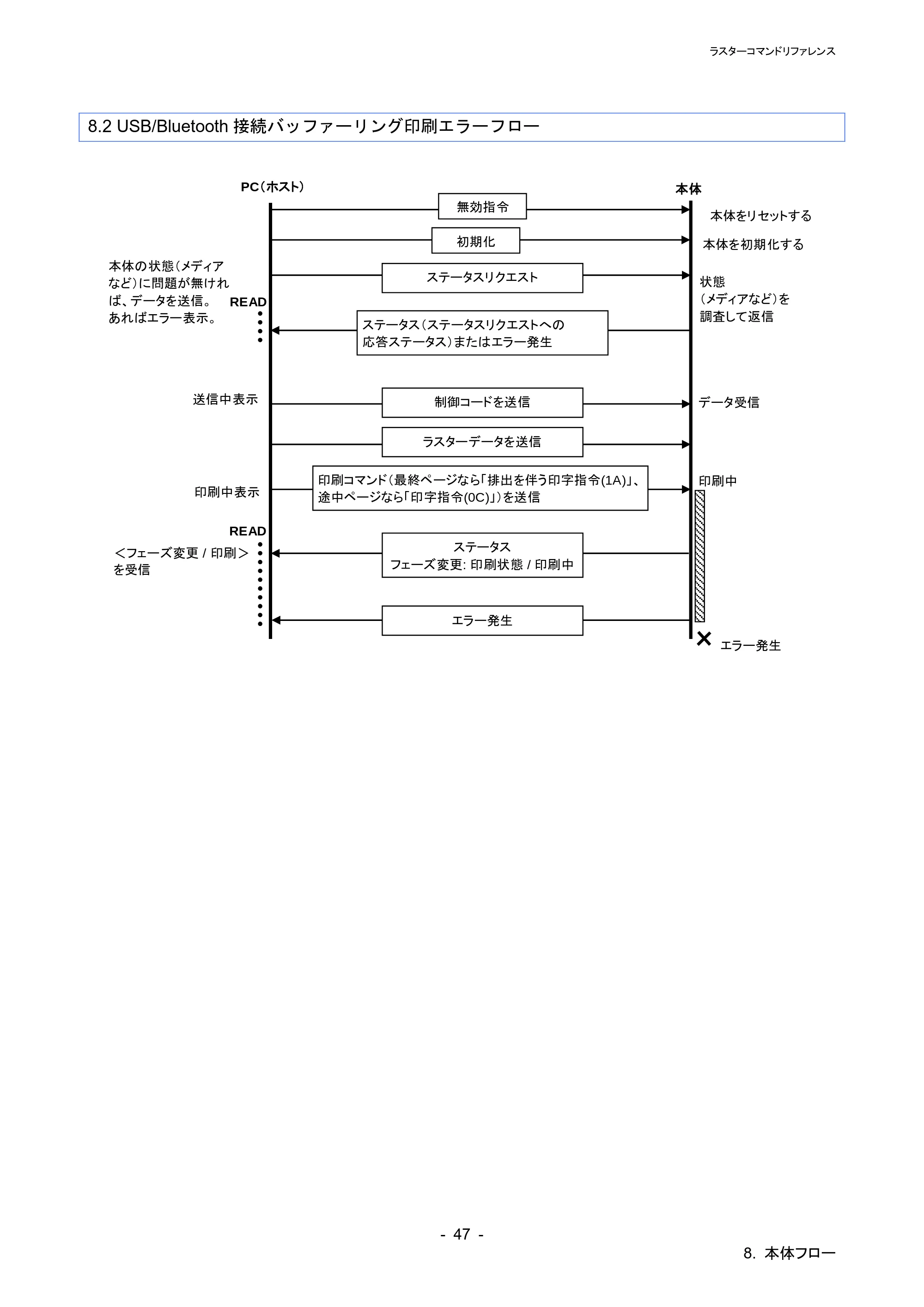 ブラザー TD-4210D / TD-4420DN / TD-4510D ラスターコマンドリファレンス — 原本ページ — 53ページ