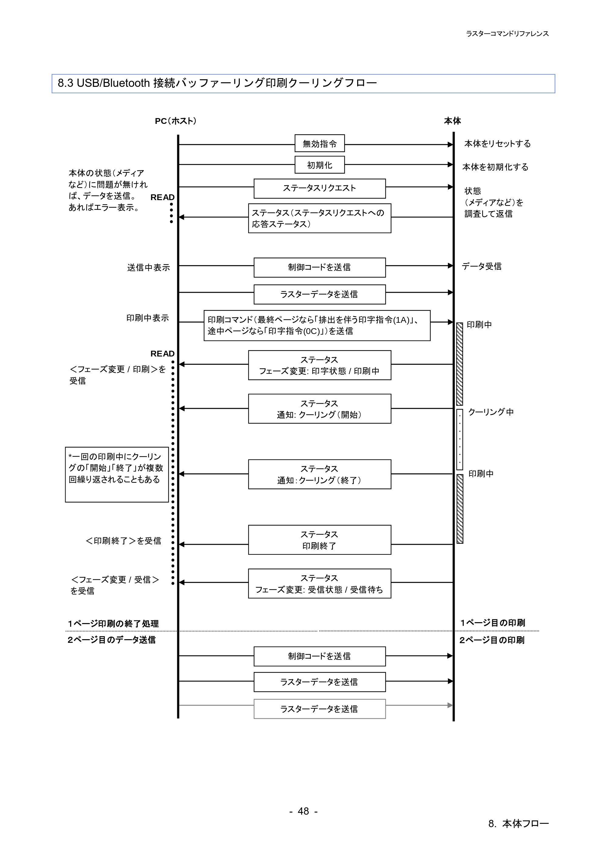 ブラザー TD-4210D / TD-4420DN / TD-4510D ラスターコマンドリファレンス — 原本ページ — 54ページ