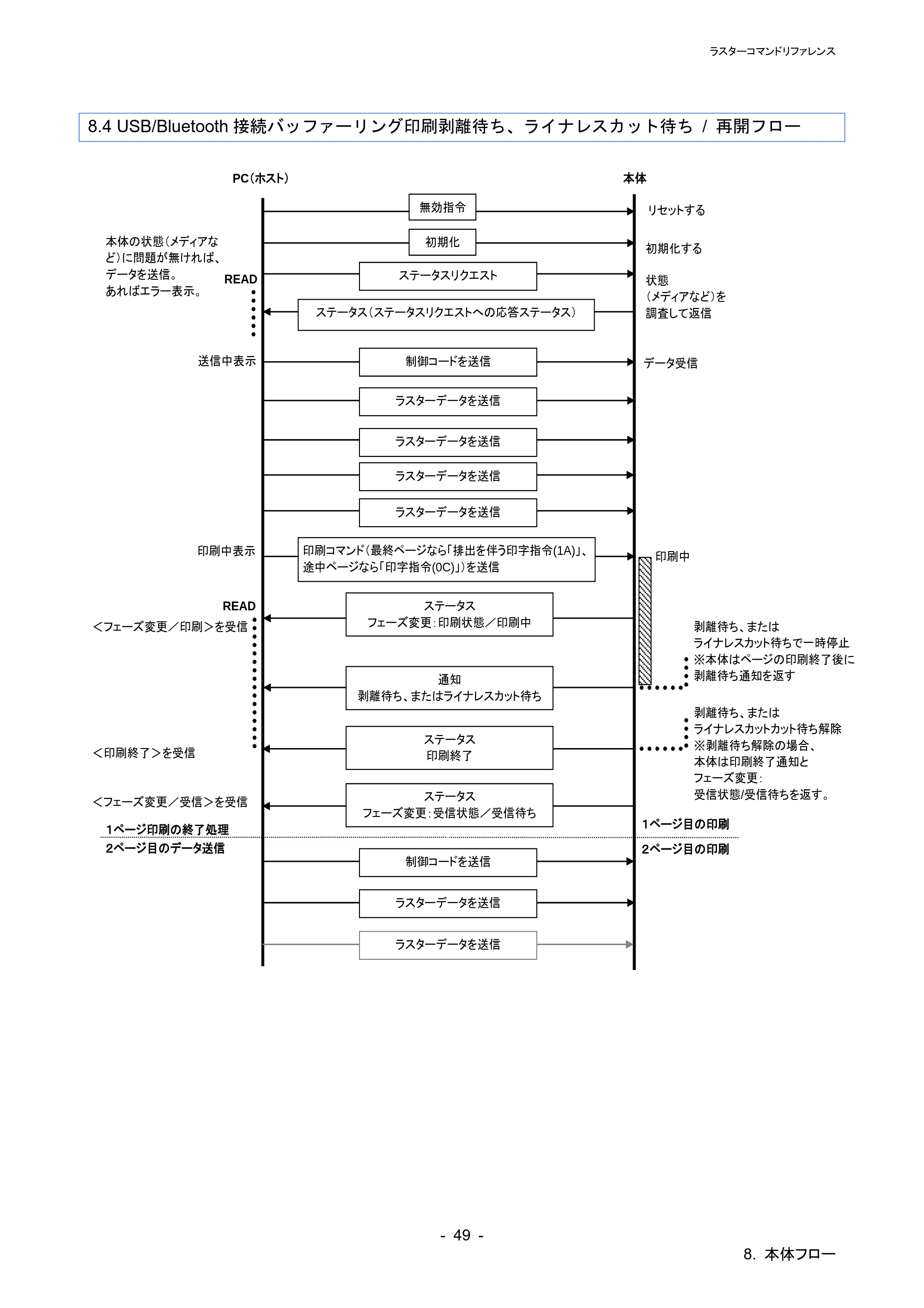 ブラザー TD-4210D / TD-4420DN / TD-4510D ラスターコマンドリファレンス — 原本ページ — 55ページ