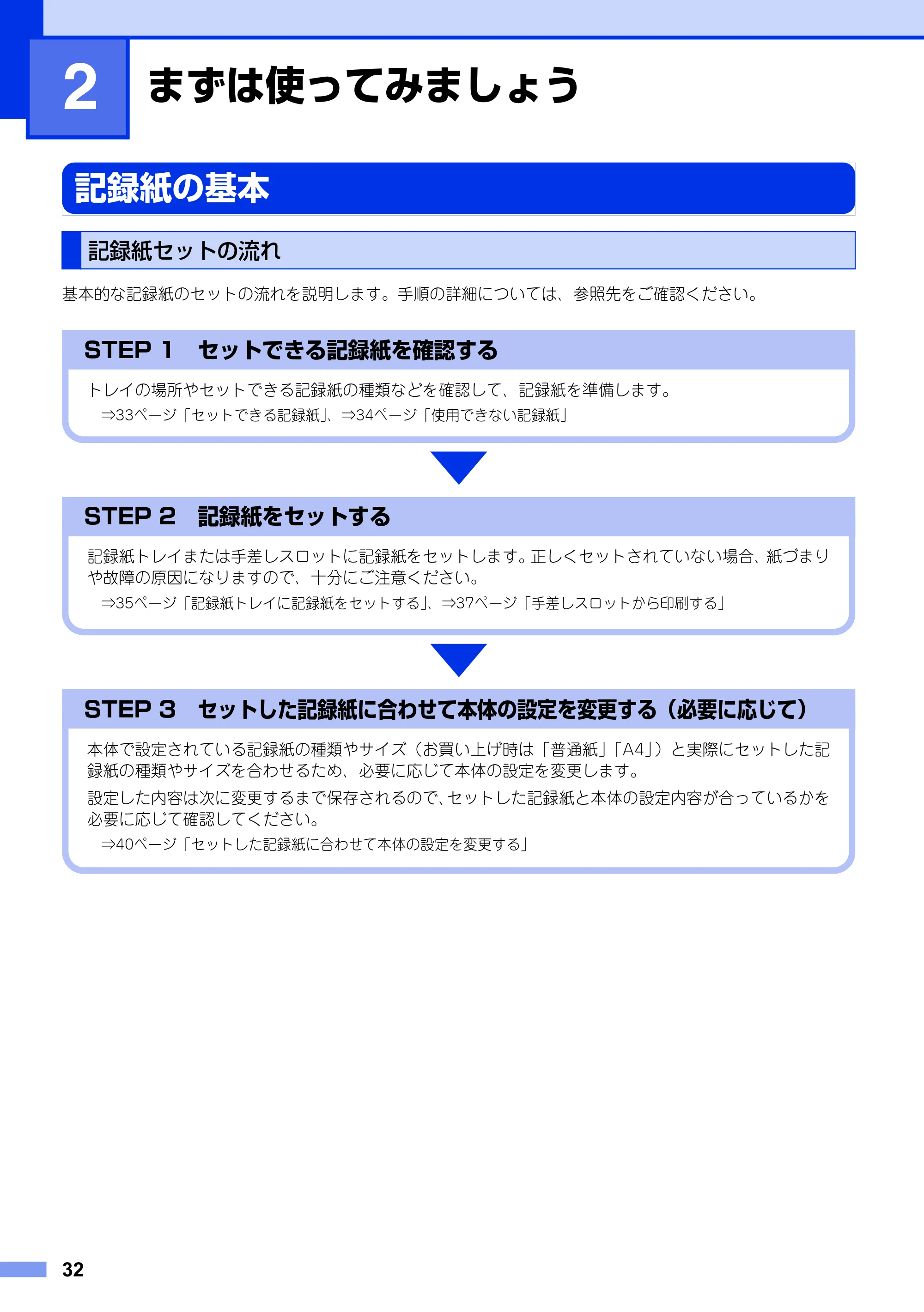 ブラザー MFC-9340CDW ユーザーズガイド ～基本編～ — 第2章 まずは使ってみましょう — 原本ページ — 32ページ