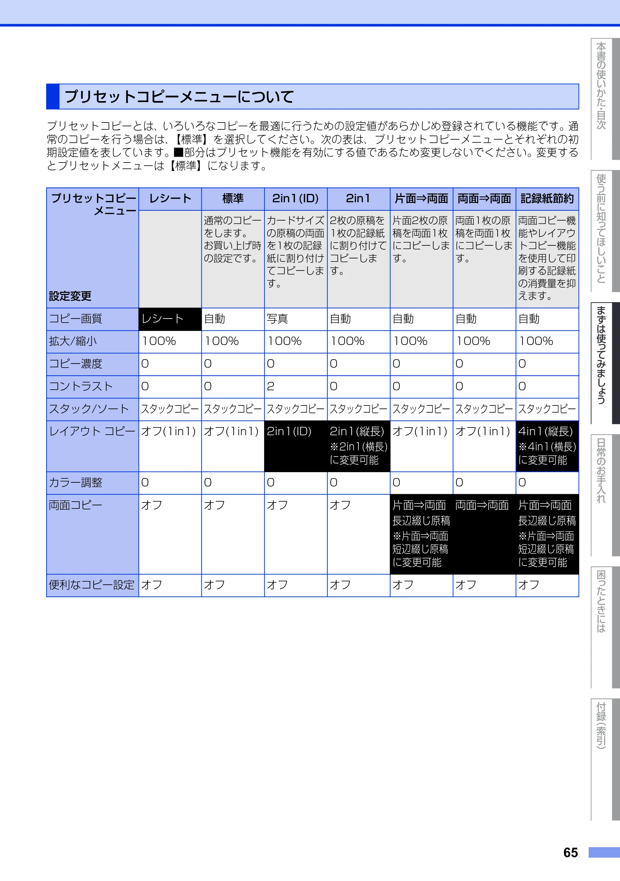 ブラザー MFC-9340CDW ユーザーズガイド ～基本編～ — プリセットコピーメニューについて — 原本ページ — 65ページ