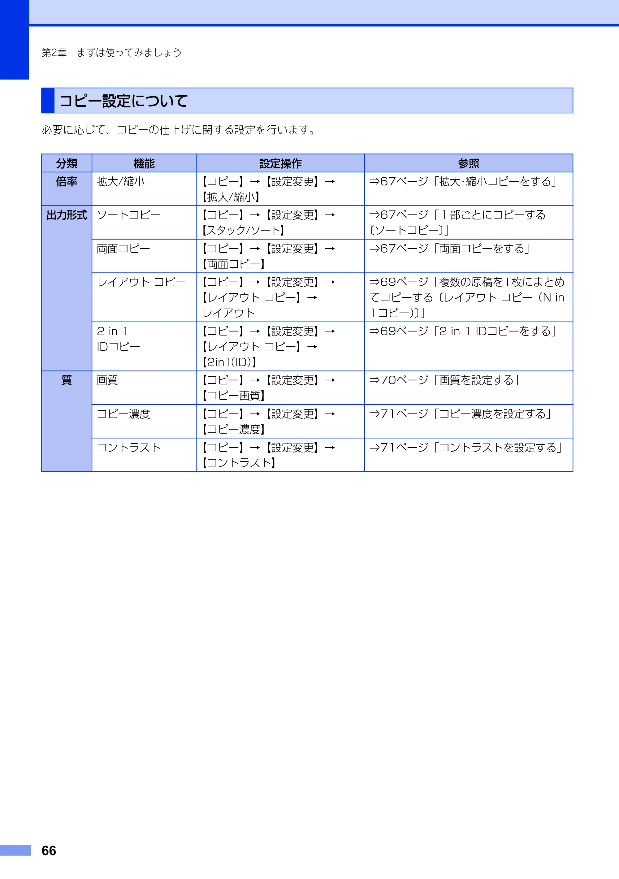 ブラザー MFC-9340CDW ユーザーズガイド ～基本編～ — コピー設定について — 原本ページ — 66ページ