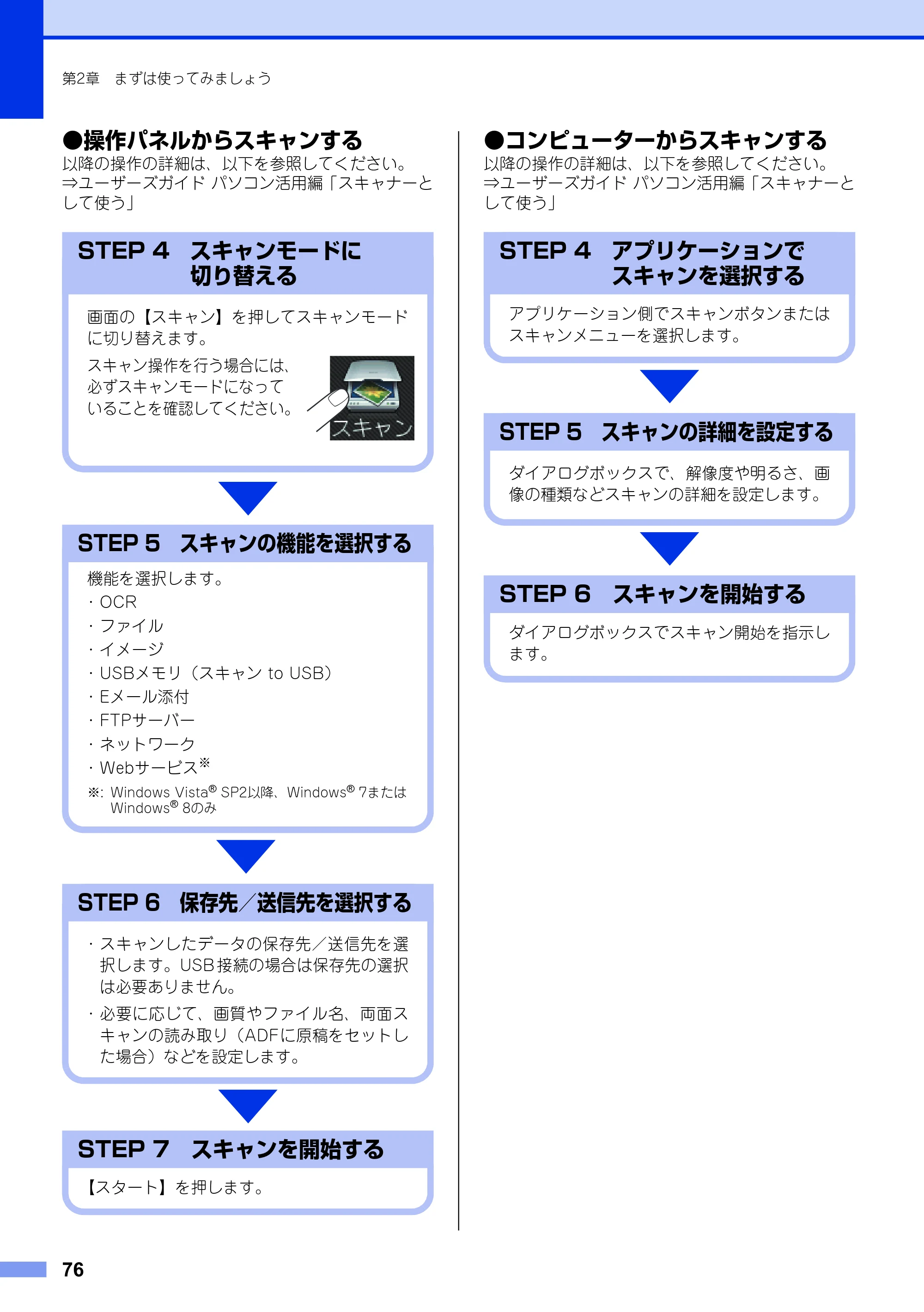 ブラザー MFC-9340CDW ユーザーズガイド ～基本編～ — 原本ページ — 76ページ