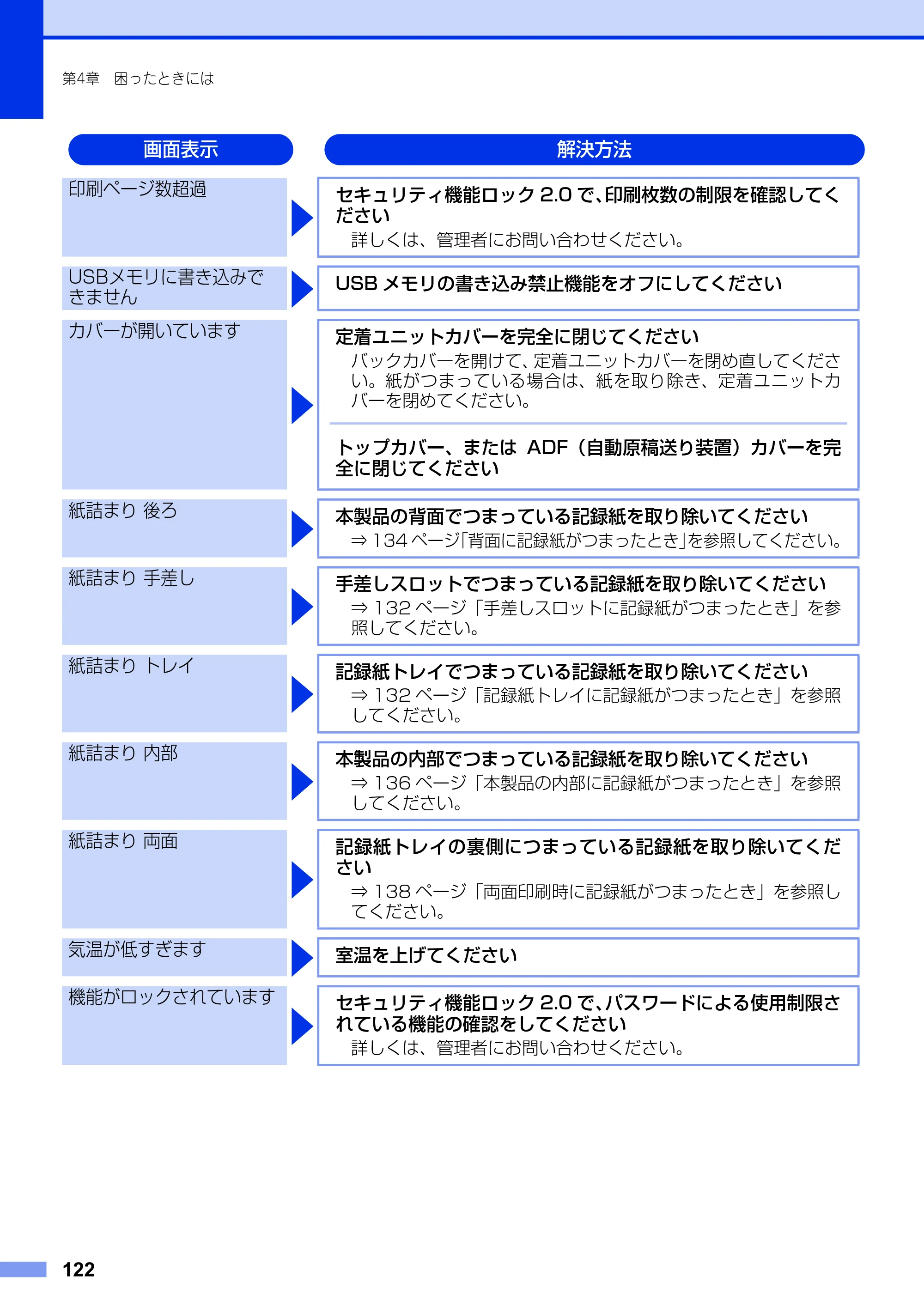 ブラザー MFC-9340CDW ユーザーズガイド ～基本編～ — 原本ページ — 122ページ
