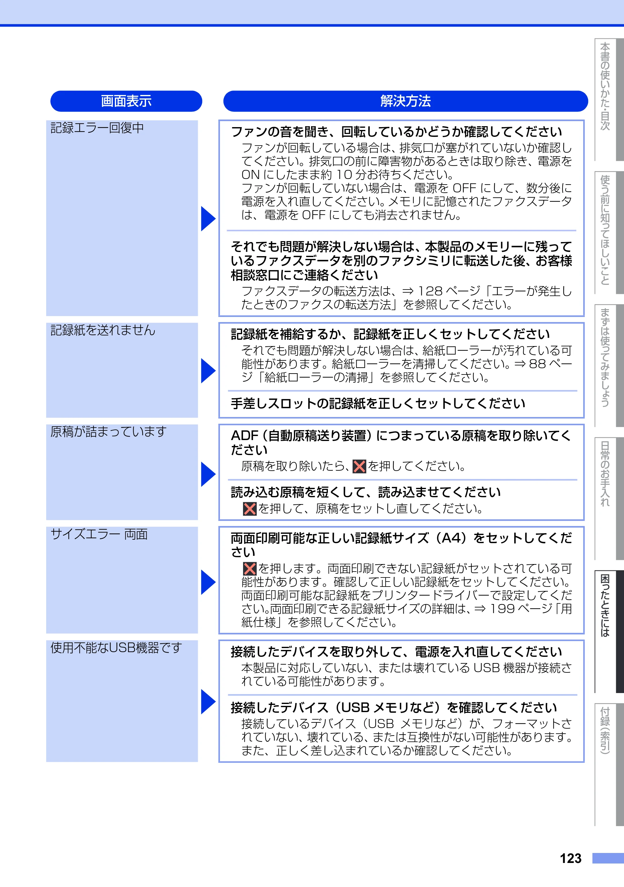 ブラザー MFC-9340CDW ユーザーズガイド ～基本編～ — 原本ページ — 123ページ