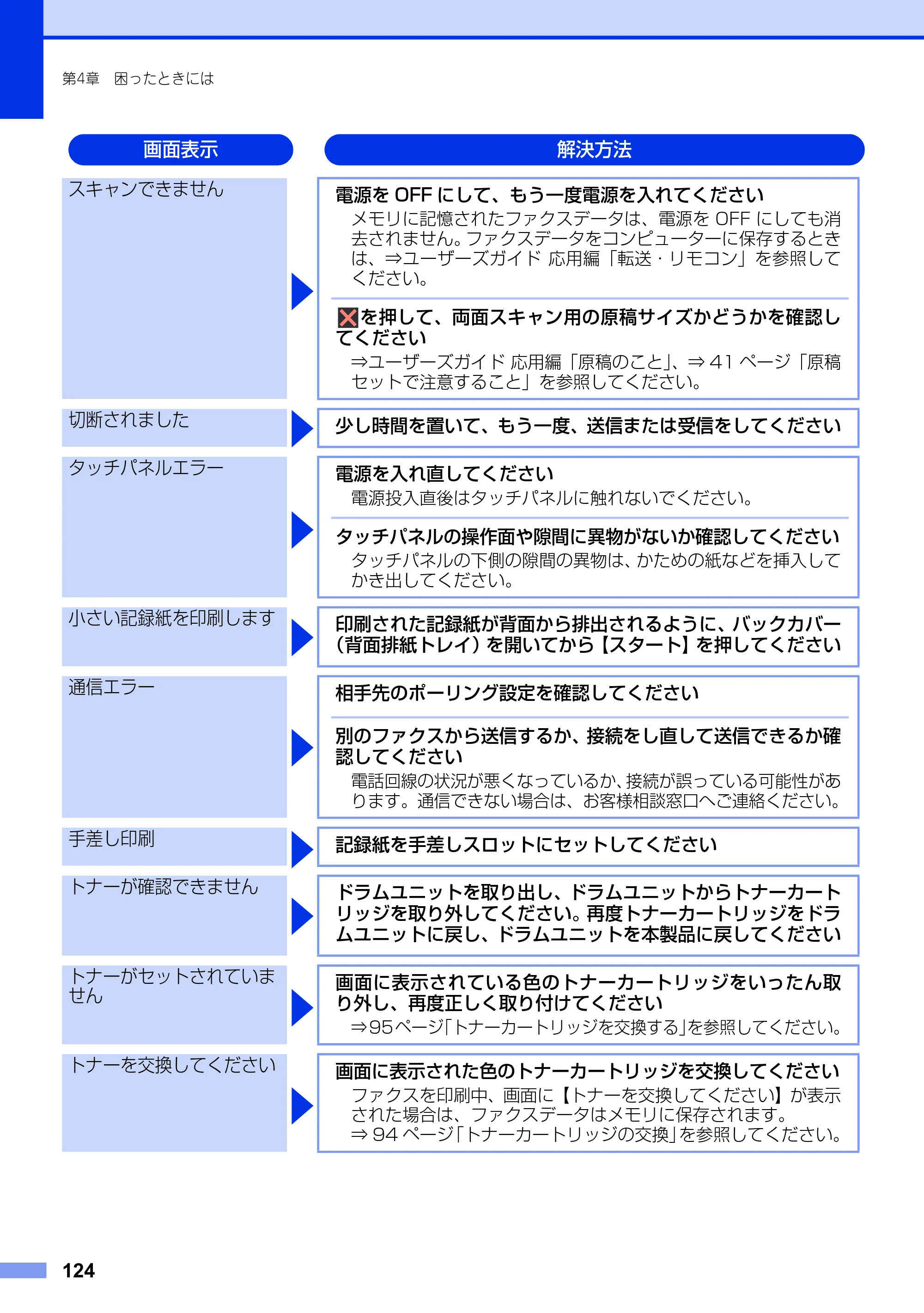 ブラザー MFC-9340CDW ユーザーズガイド ～基本編～ — 原本ページ — 124ページ