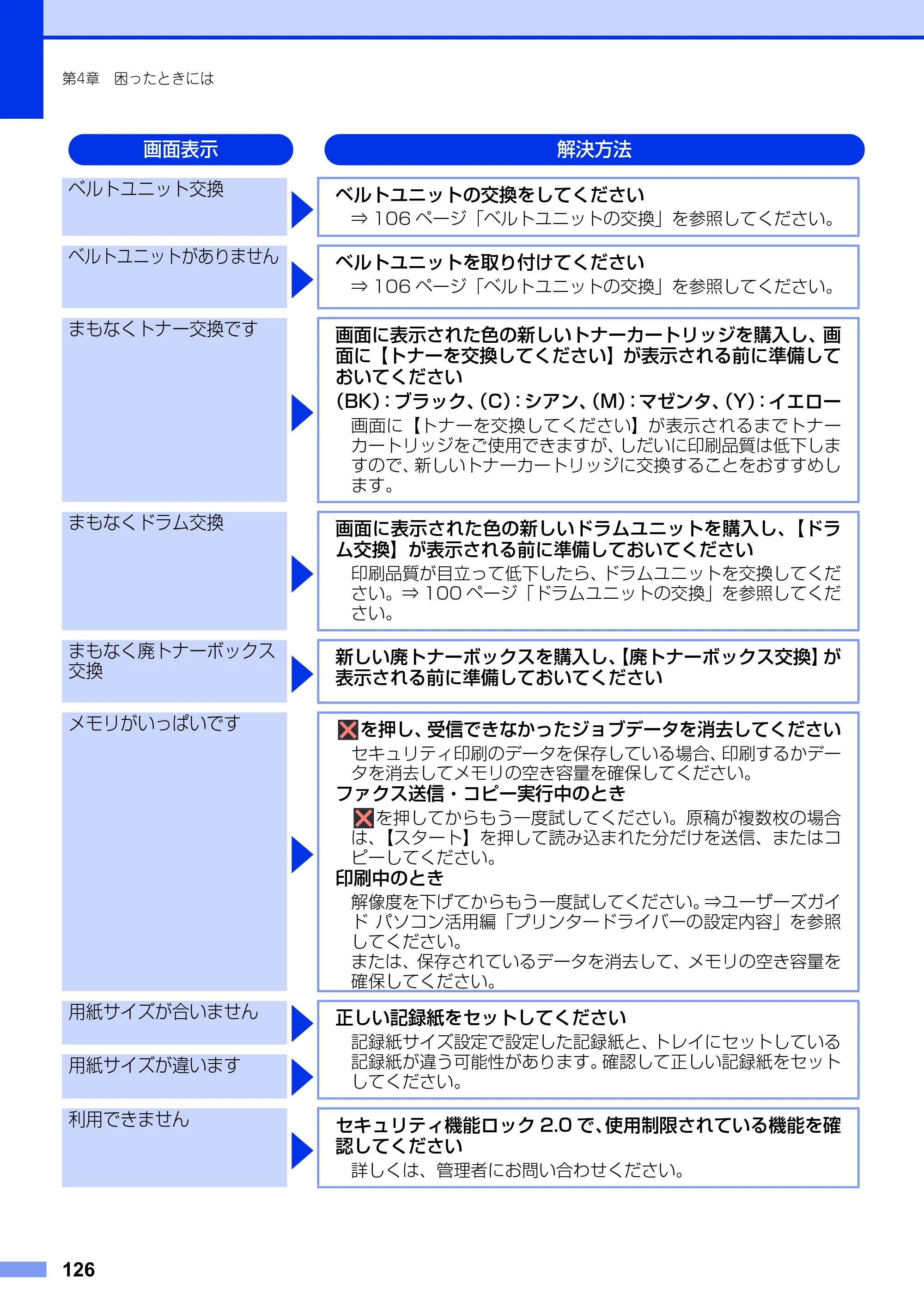 ブラザー MFC-9340CDW ユーザーズガイド ～基本編～ — 原本ページ — 126ページ