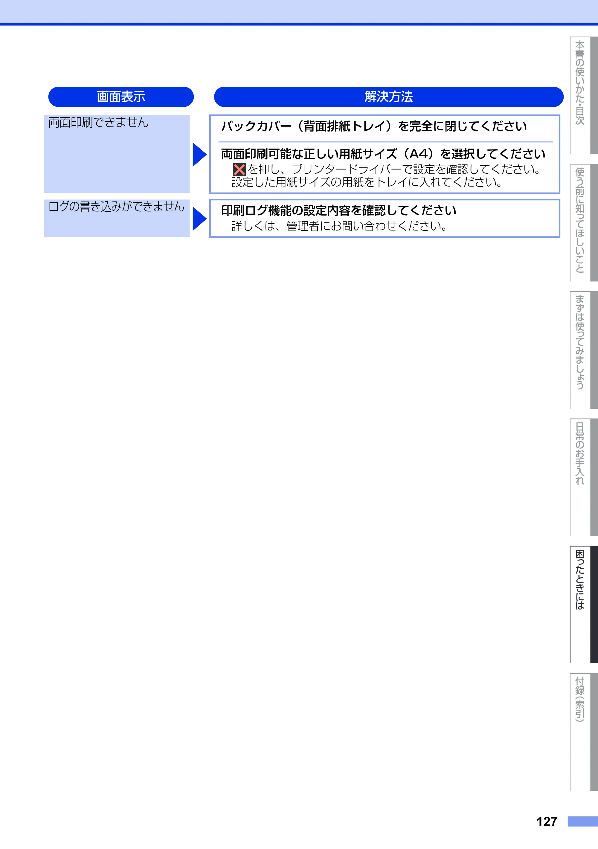 ブラザー MFC-9340CDW ユーザーズガイド ～基本編～ — 原本ページ — 127ページ