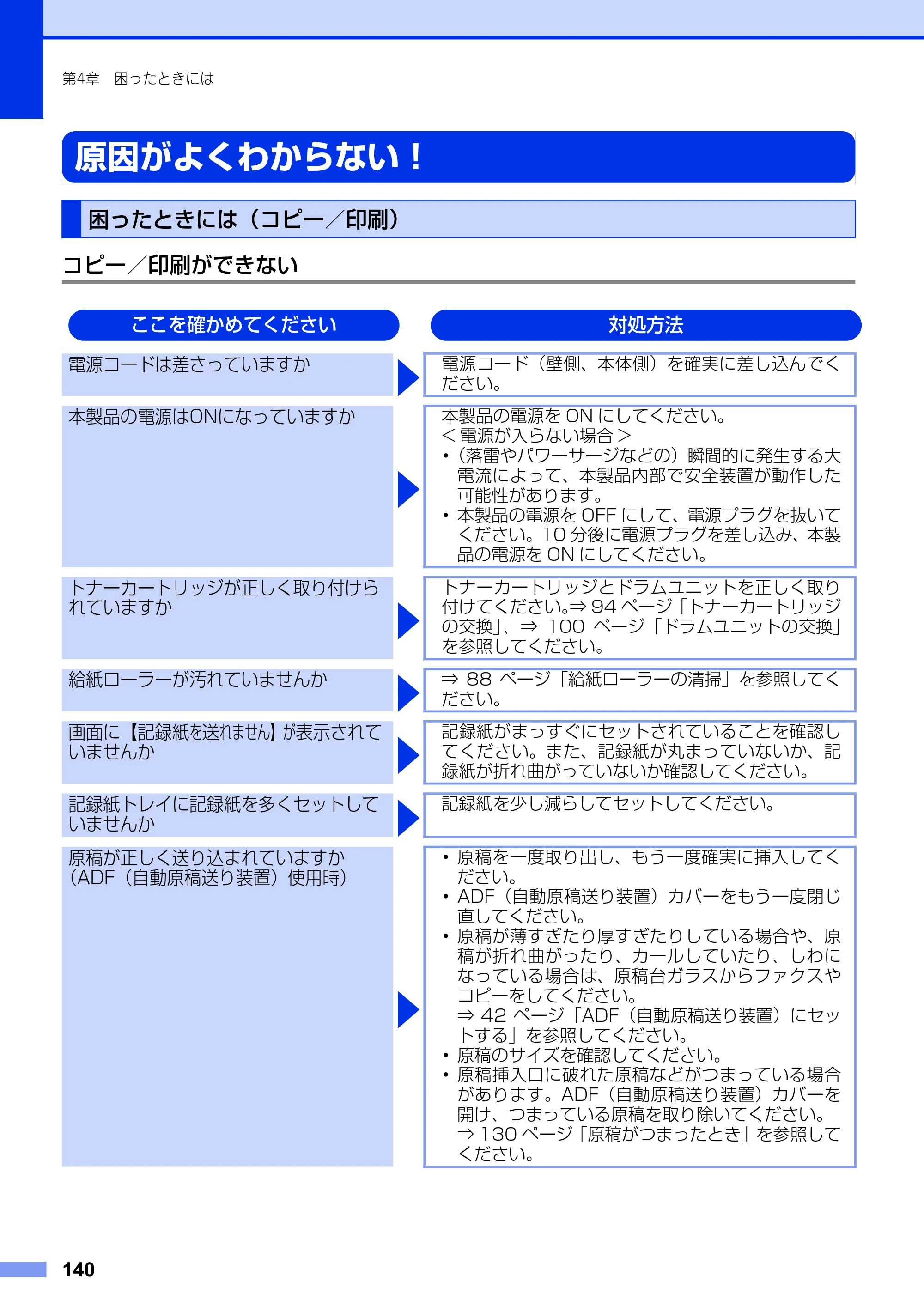 ブラザー MFC-9340CDW ユーザーズガイド ～基本編～ — 原因がよくわからない！ — 原本ページ — 140ページ