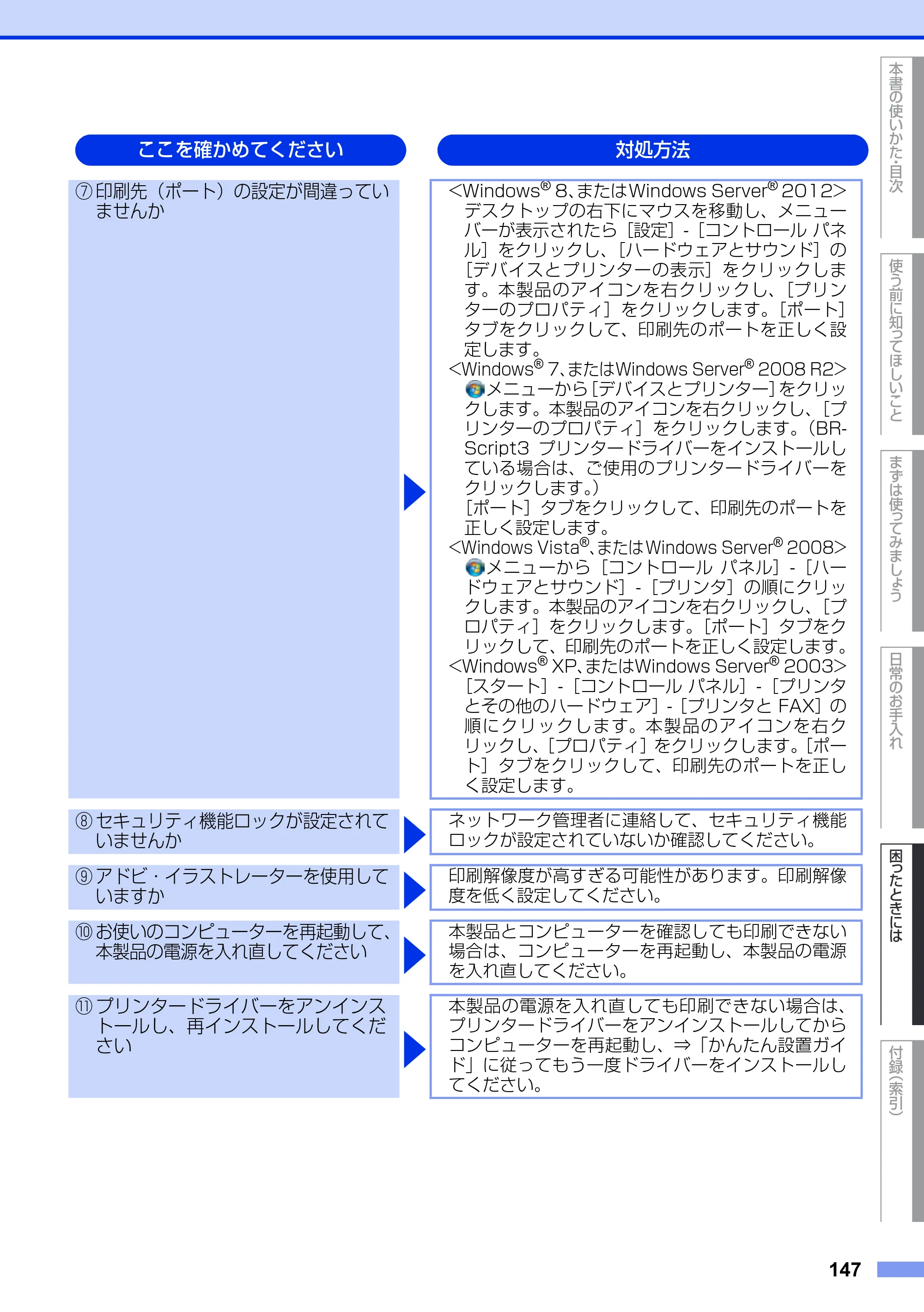 ブラザー MFC-9340CDW ユーザーズガイド ～基本編～ — 原本ページ — 147ページ
