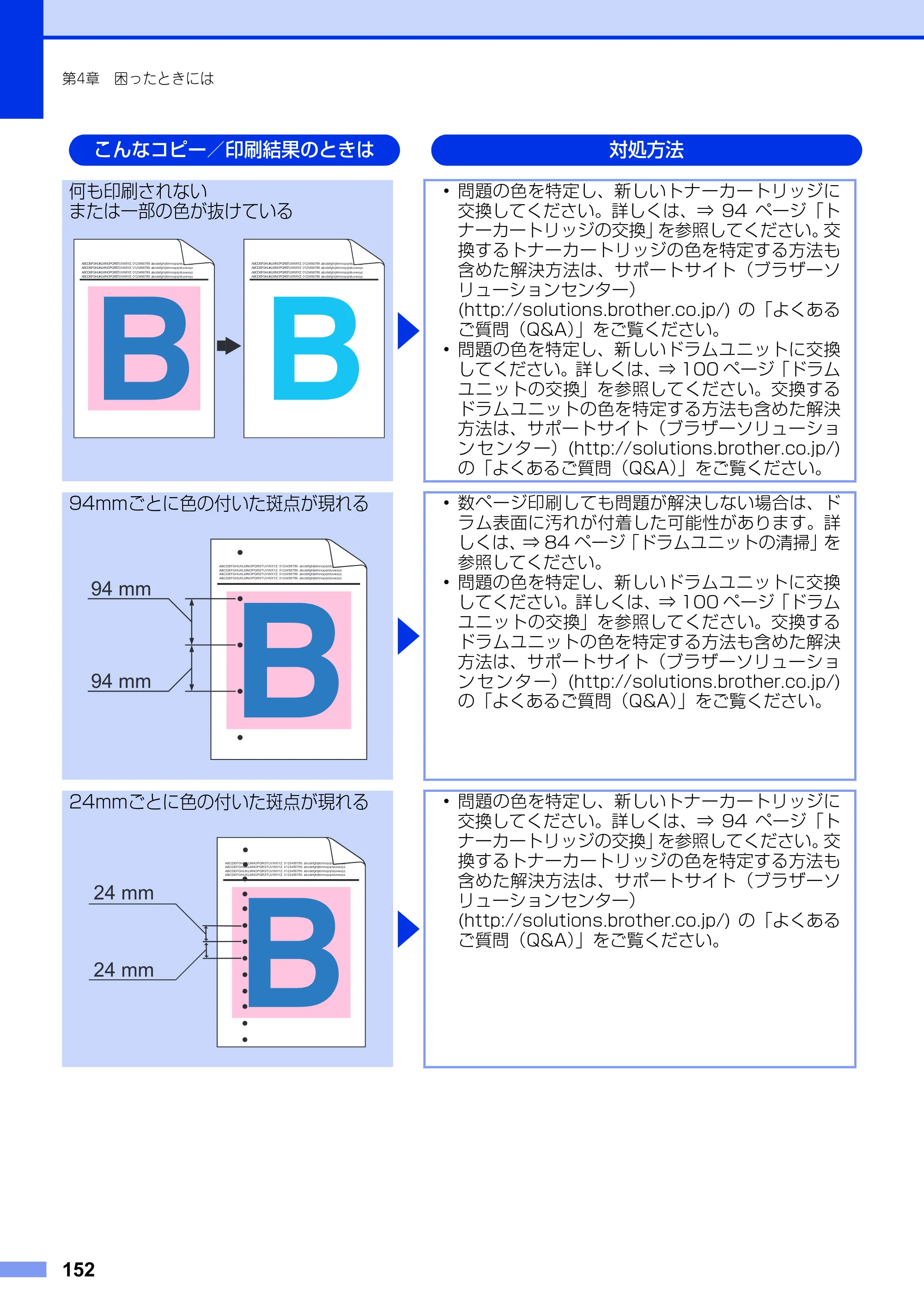 ブラザー MFC-9340CDW ユーザーズガイド ～基本編～ — 原本ページ — 152ページ