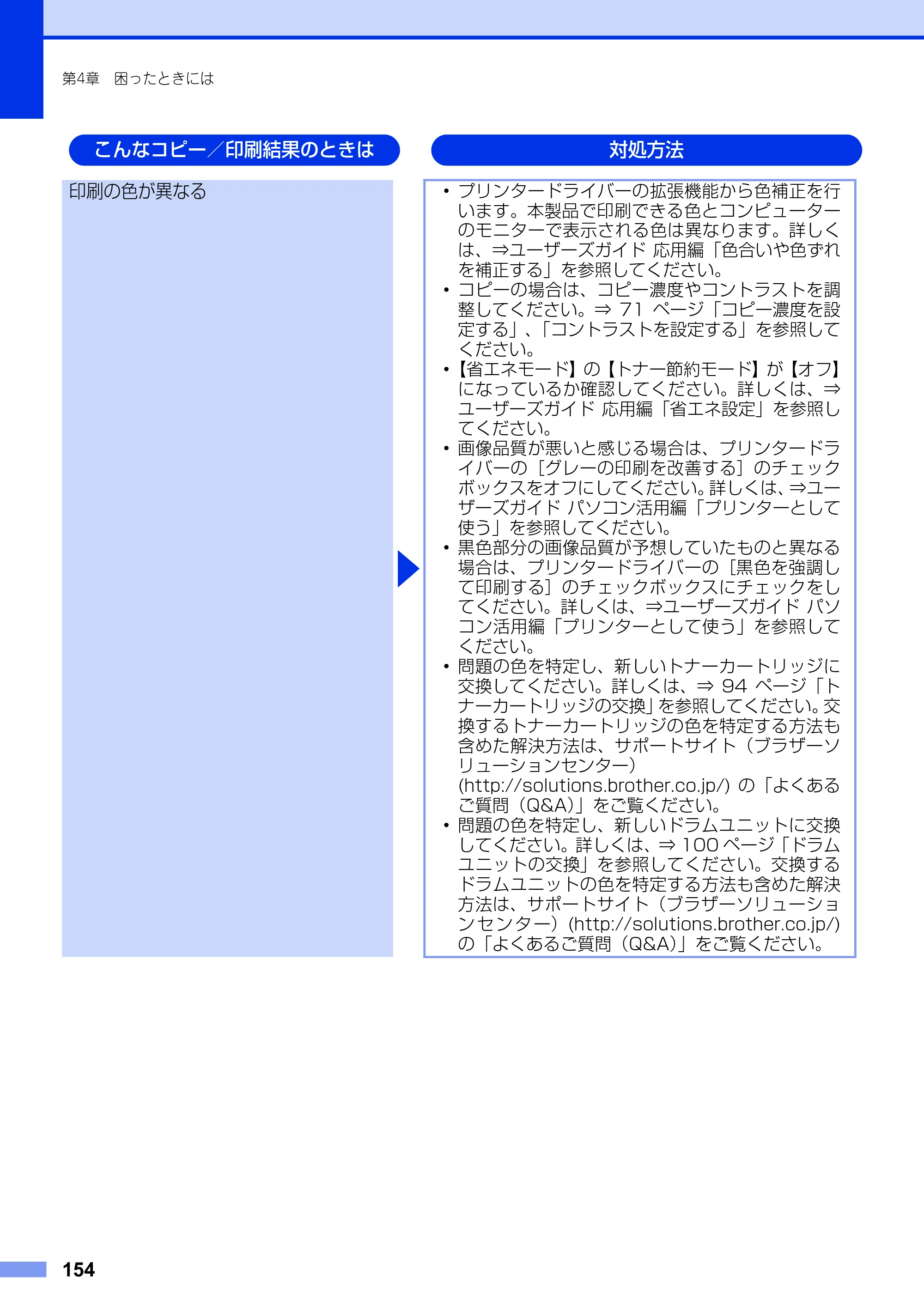 ブラザー MFC-9340CDW ユーザーズガイド ～基本編～ — 原本ページ — 154ページ