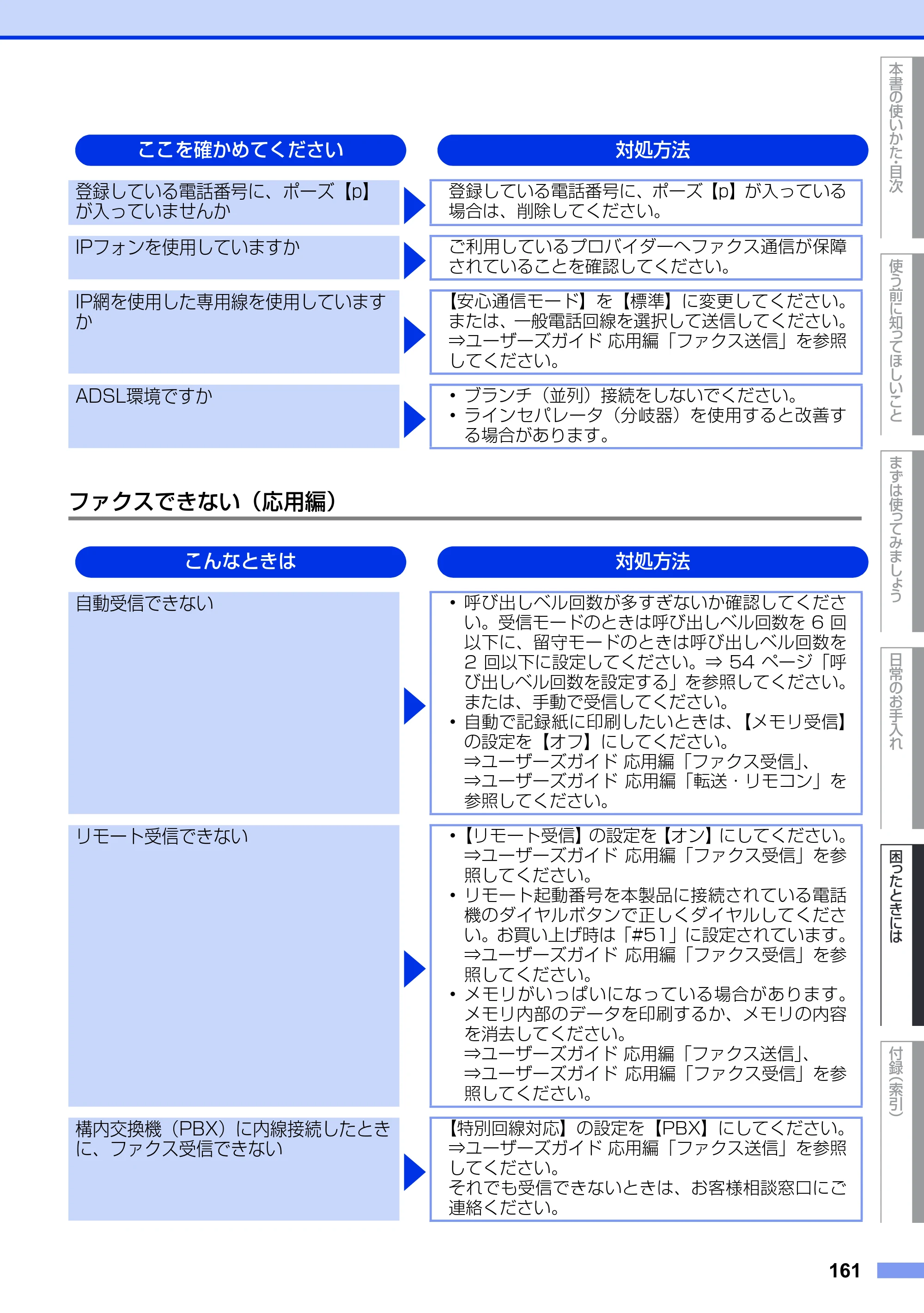 ブラザー MFC-9340CDW ユーザーズガイド ～基本編～ — 原本ページ — 161ページ