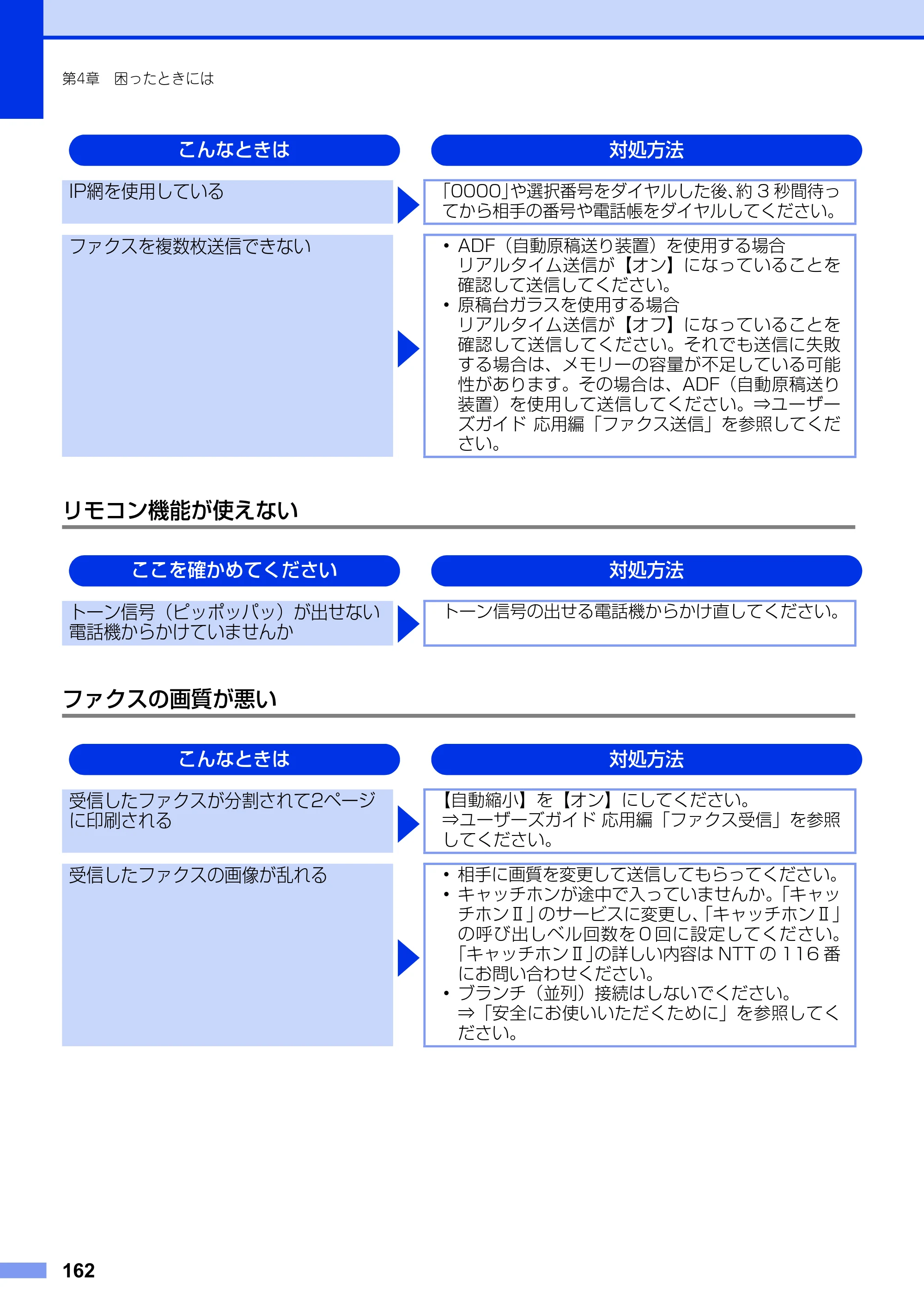 ブラザー MFC-9340CDW ユーザーズガイド ～基本編～ — 原本ページ — 162ページ