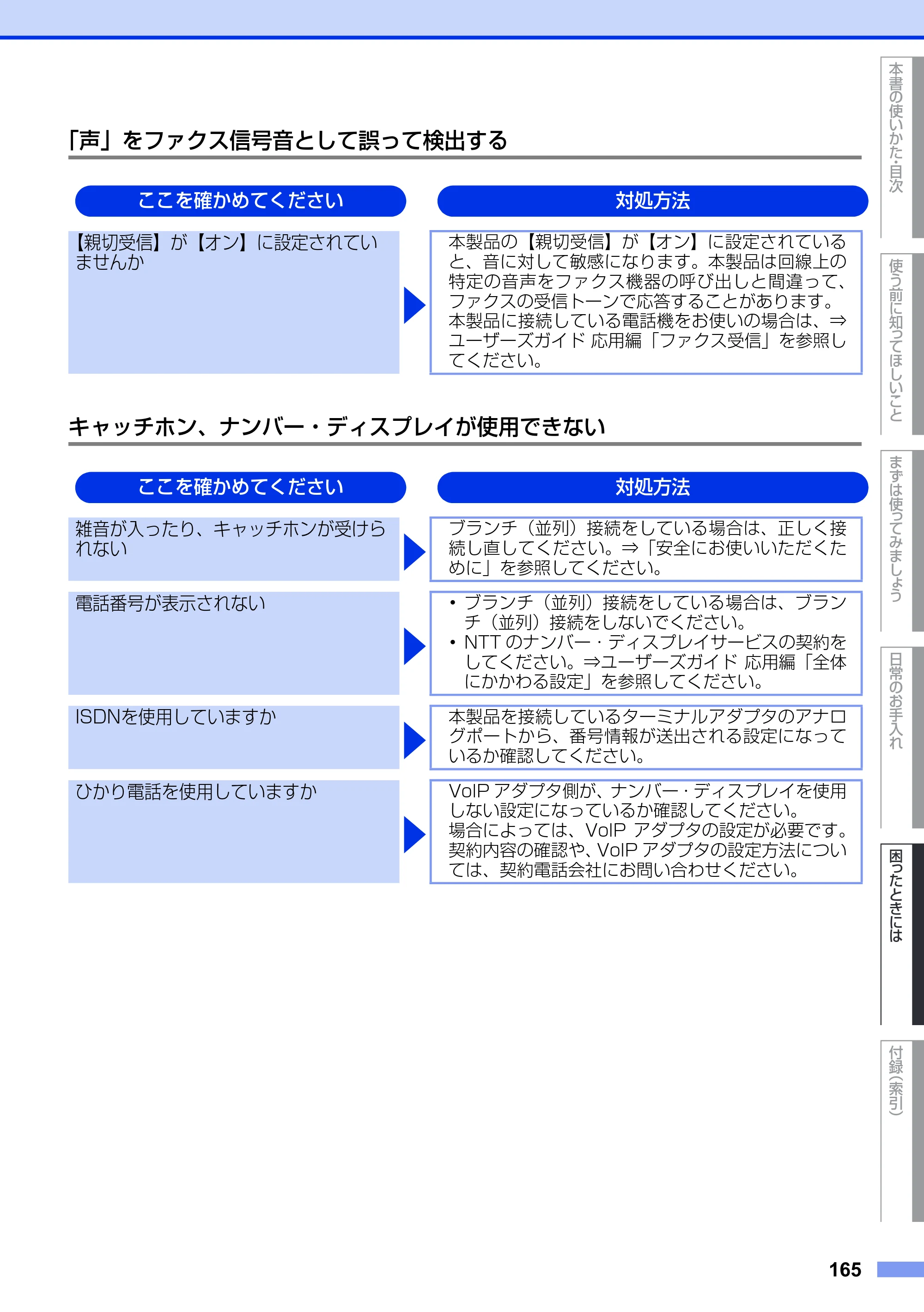 ブラザー MFC-9340CDW ユーザーズガイド ～基本編～ — 原本ページ — 165ページ