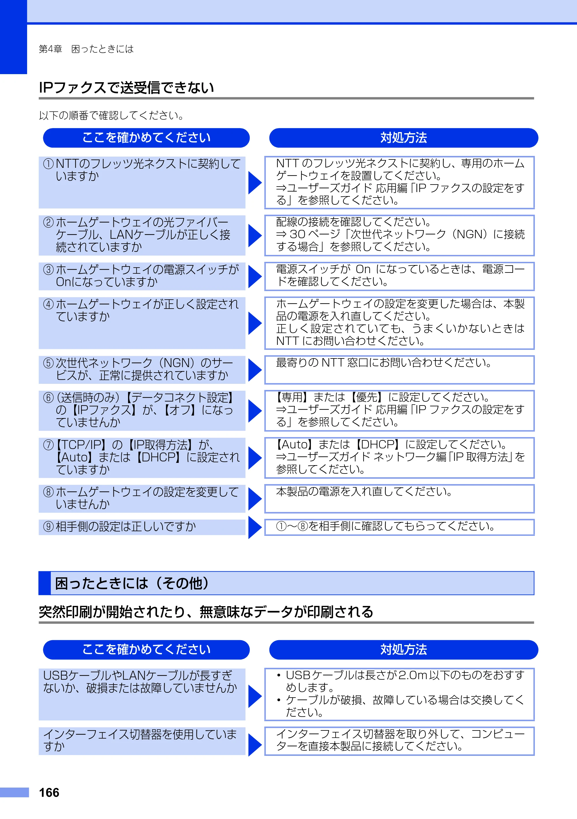 ブラザー MFC-9340CDW ユーザーズガイド ～基本編～ — 困ったときには（その他） — 原本ページ — 166ページ